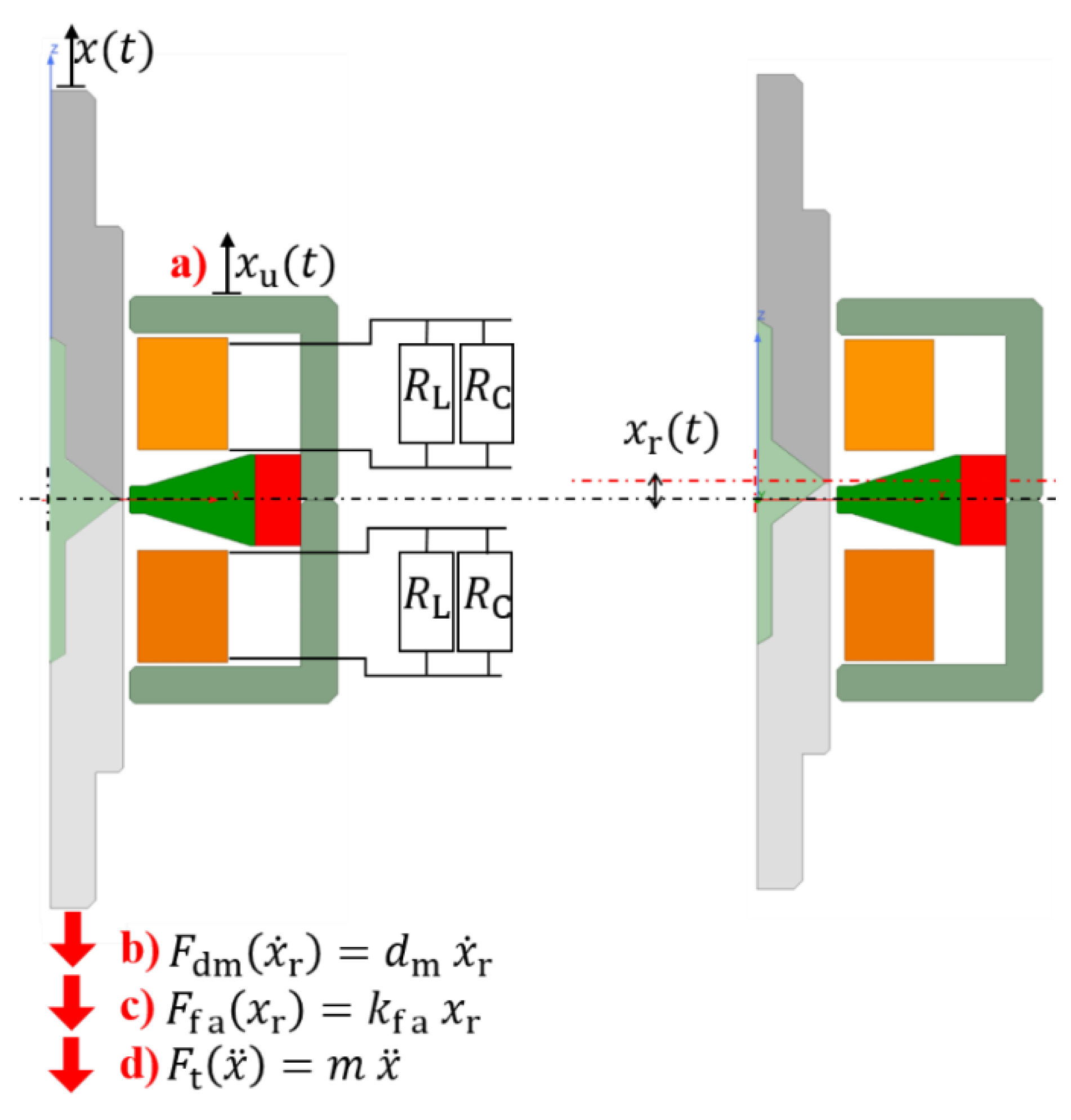 Preprints 183734 g007