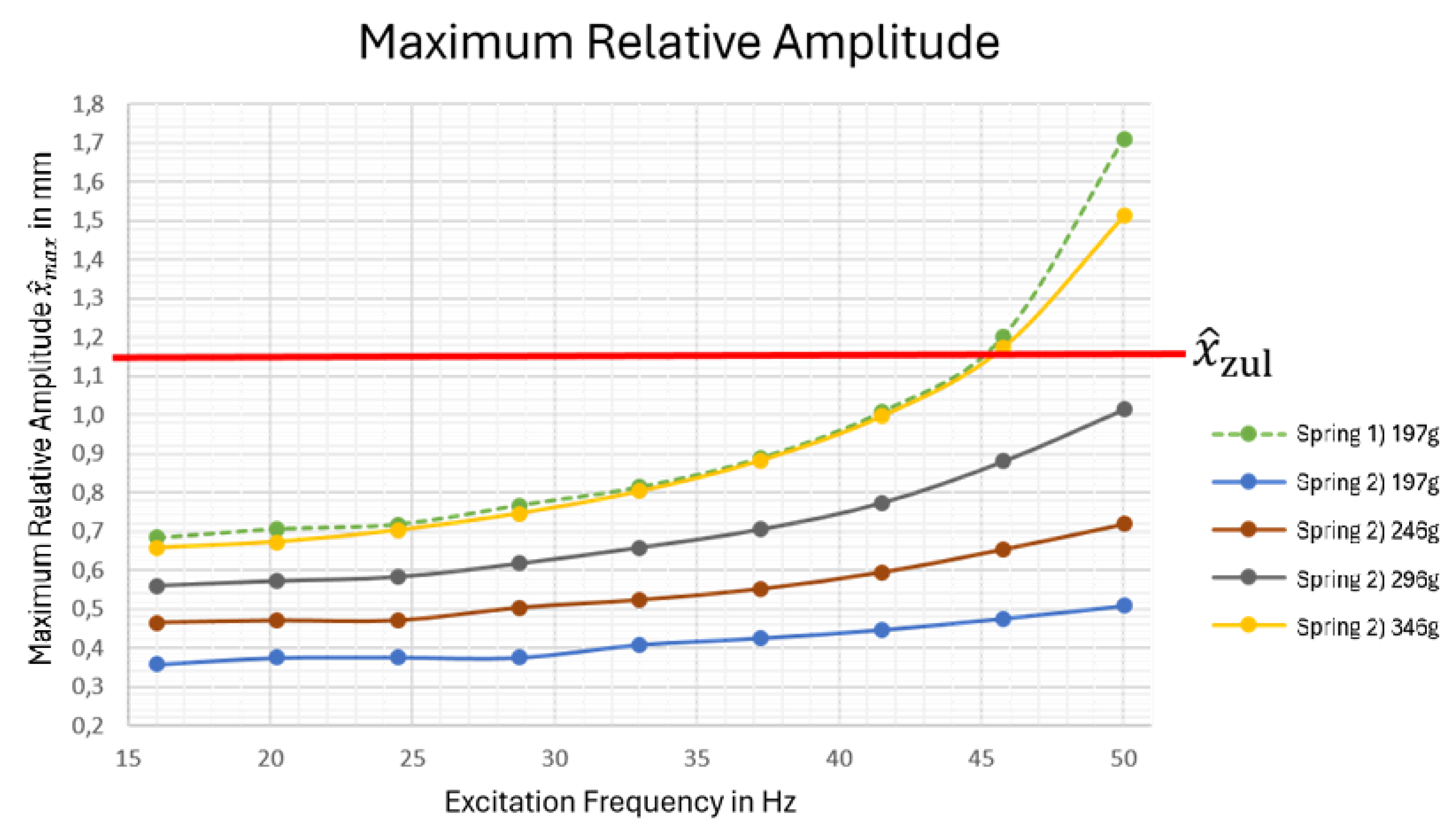 Preprints 183734 g008