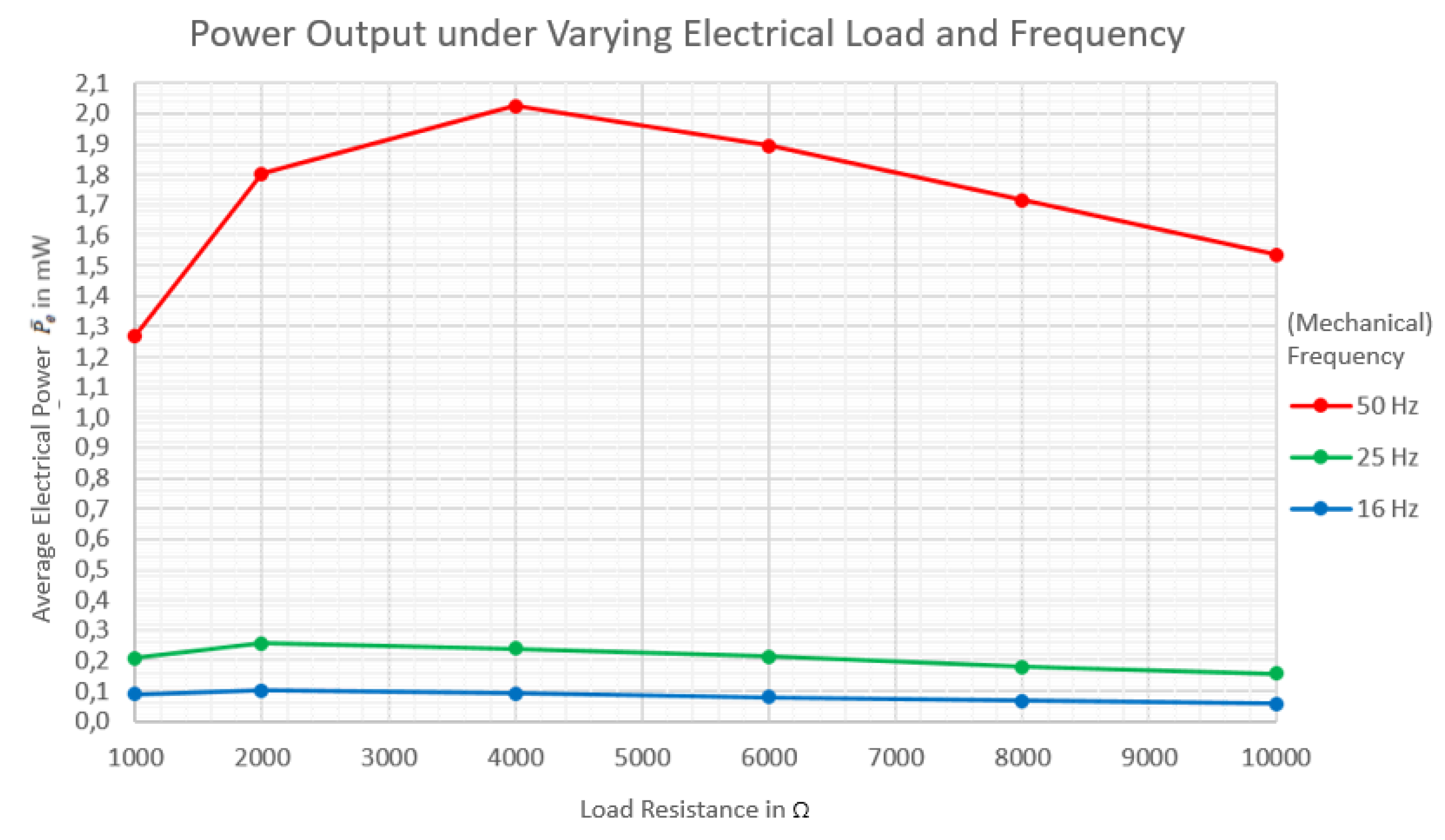 Preprints 183734 g009