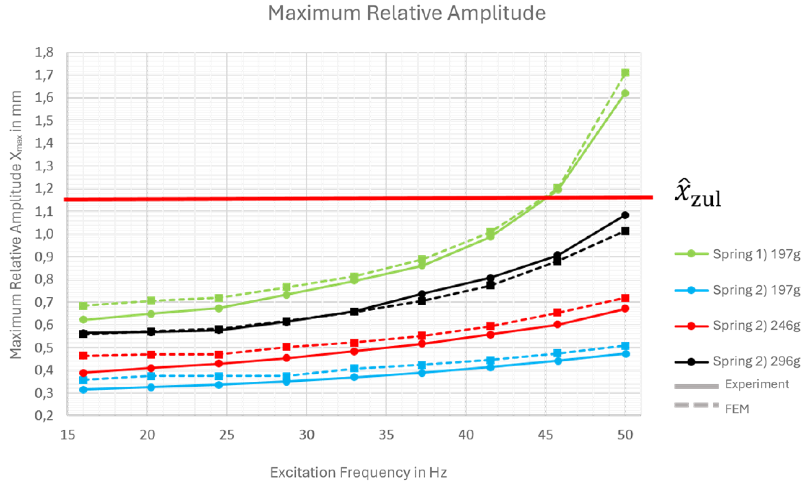 Preprints 183734 g012
