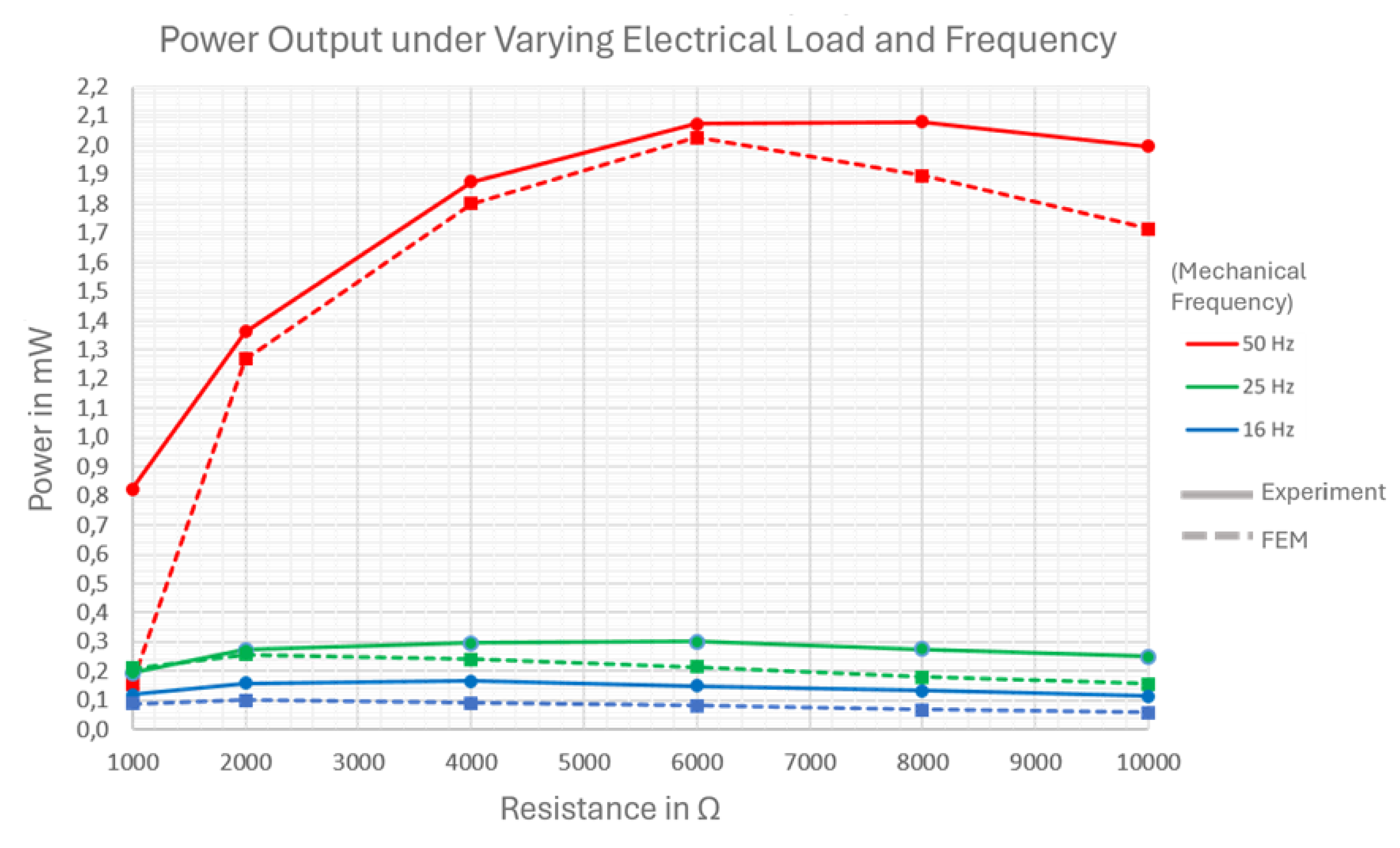 Preprints 183734 g014