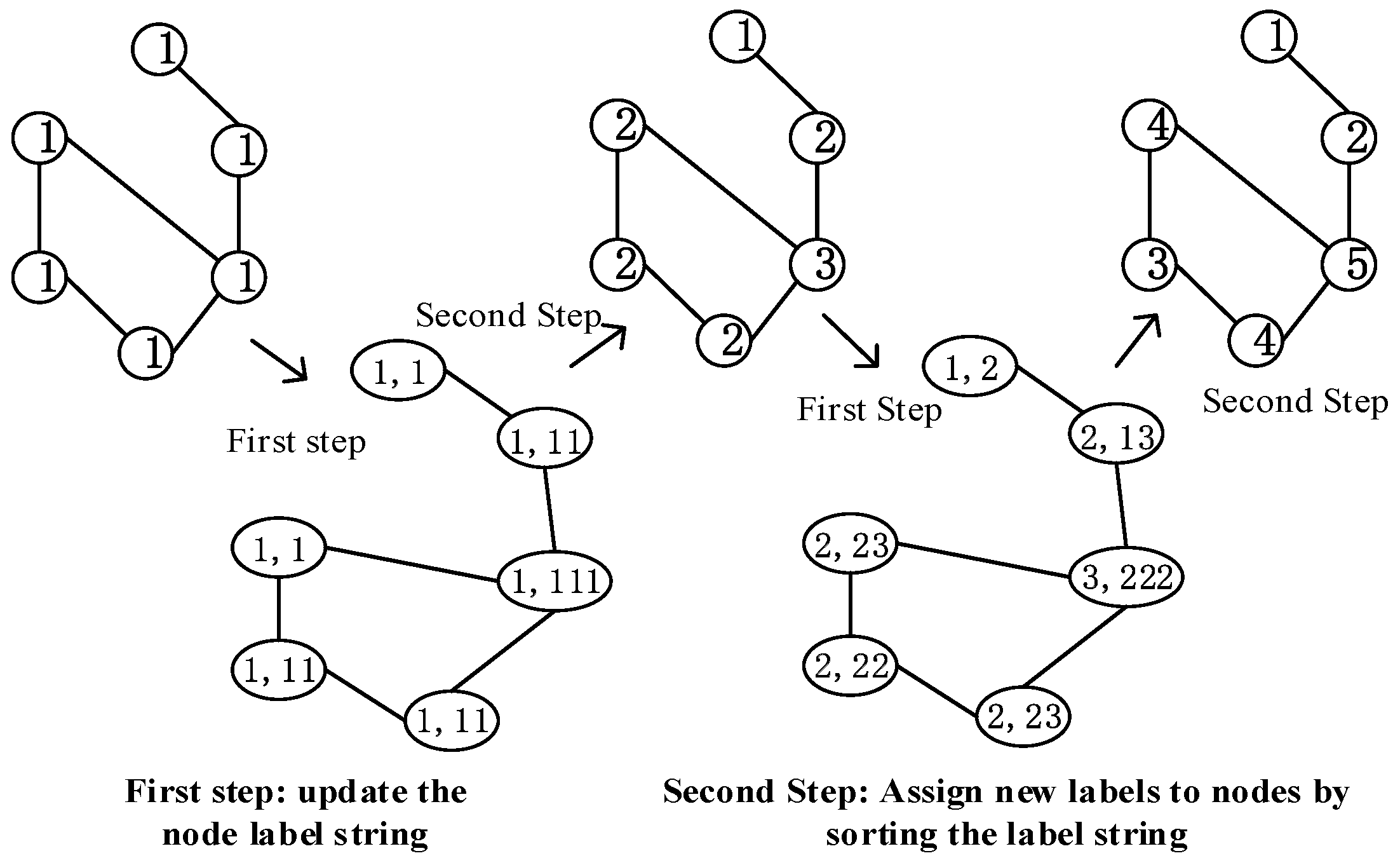Preprints 73345 g002