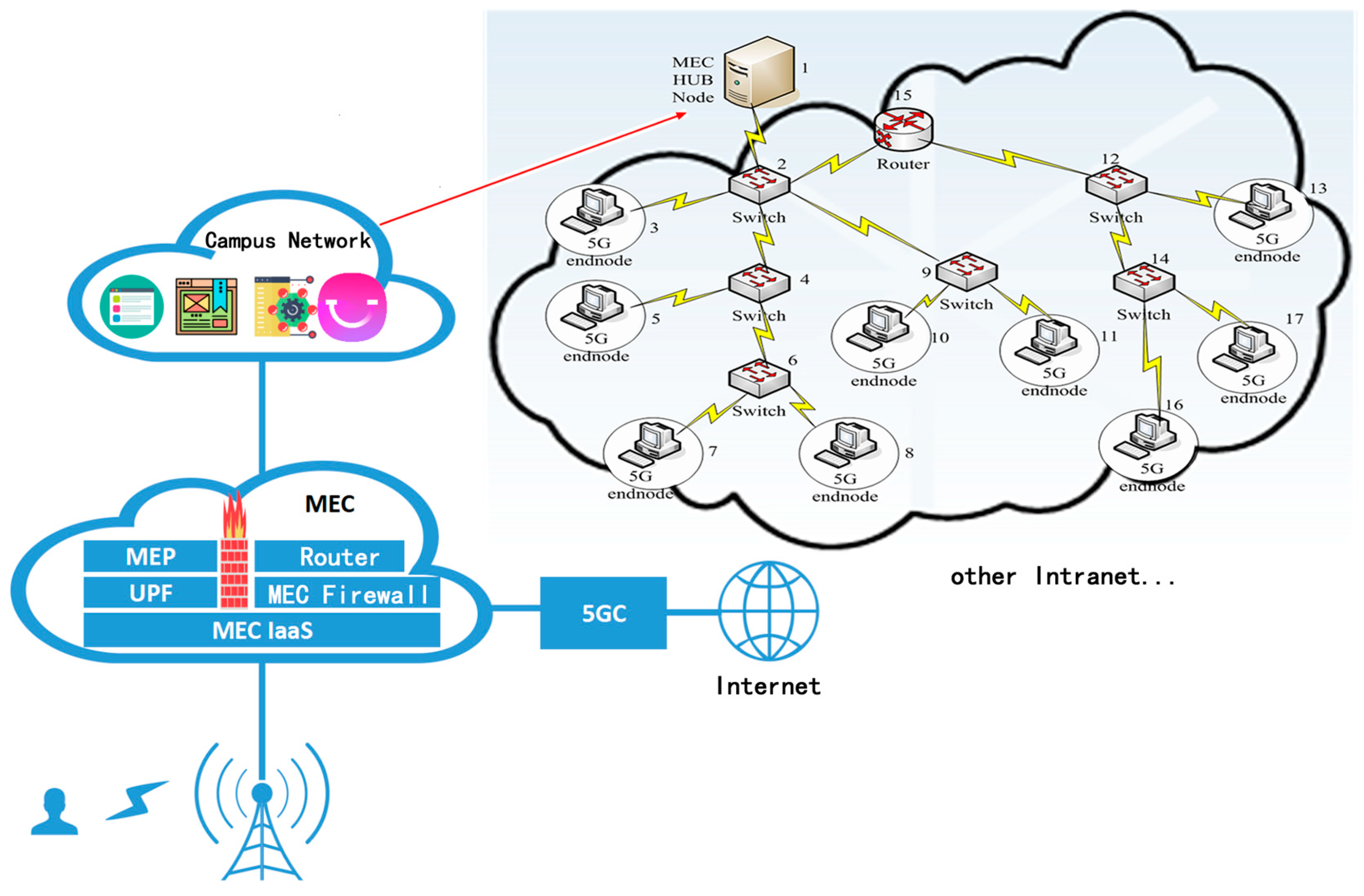 Preprints 73345 g003