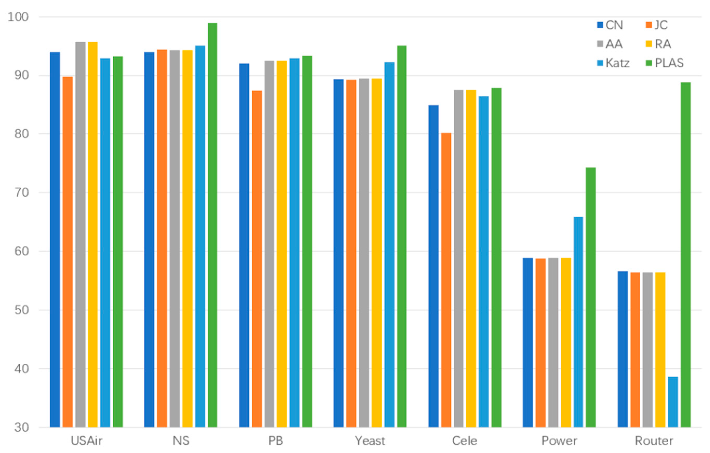 Preprints 73345 g004