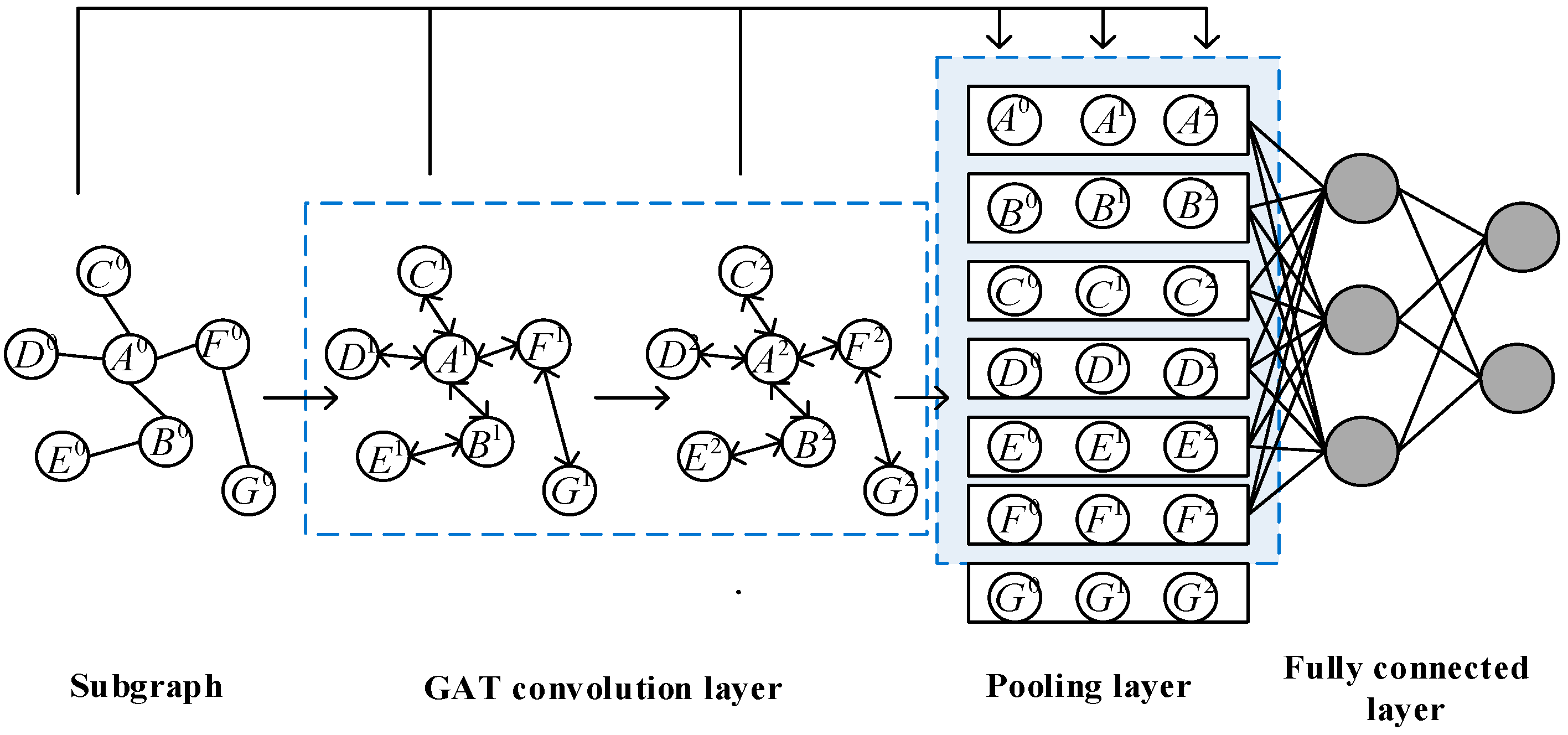 Preprints 73345 g006