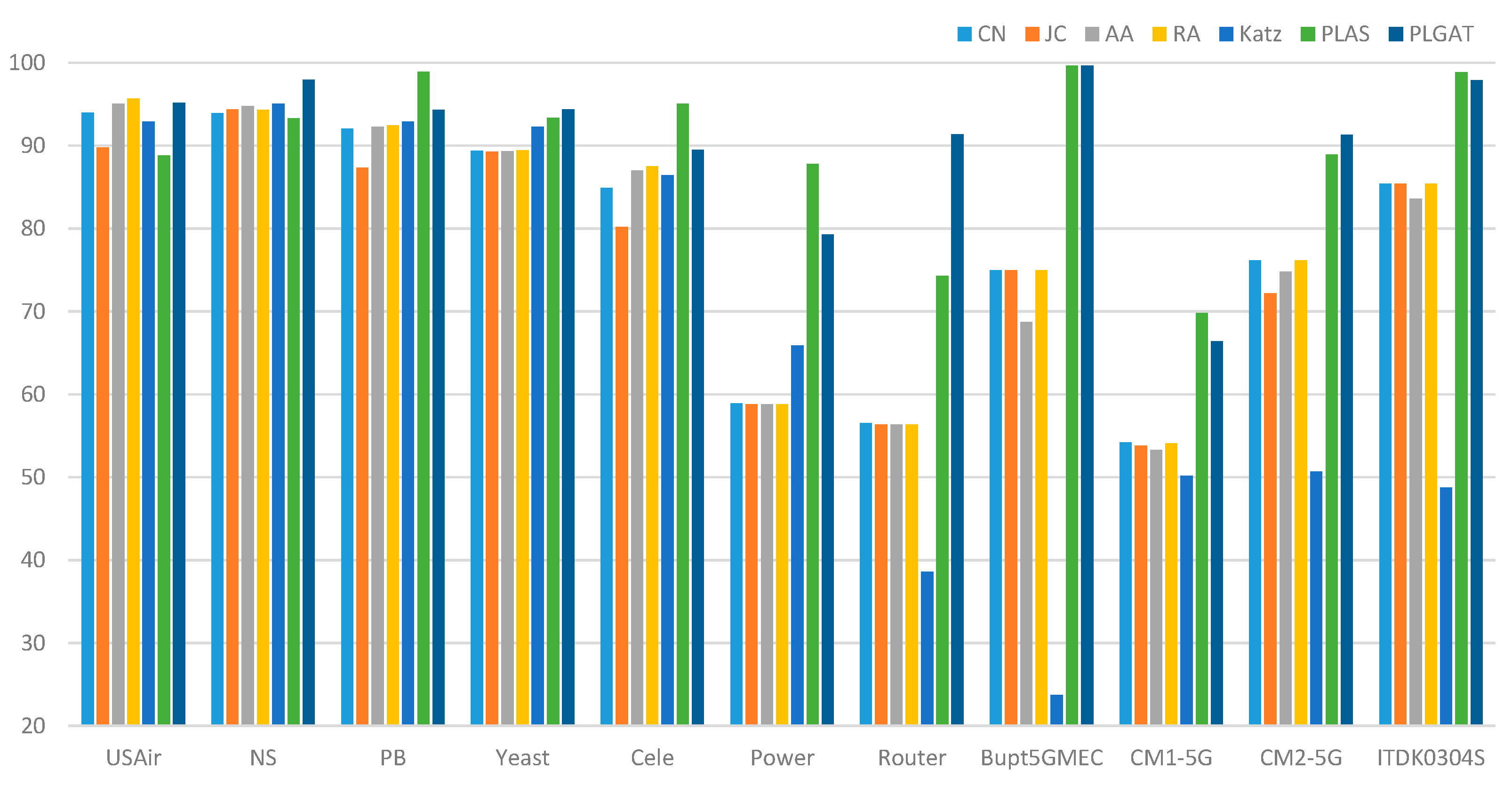 Preprints 73345 g007