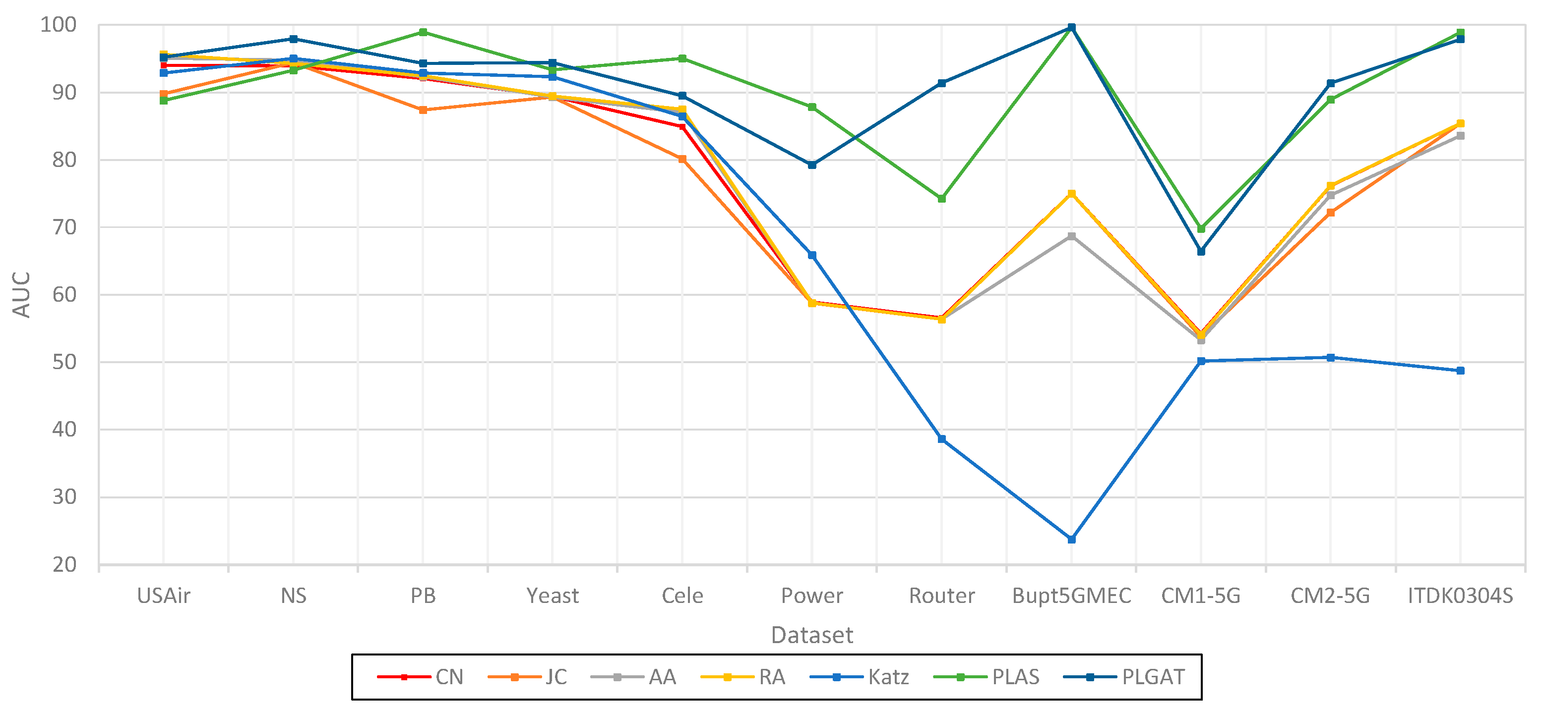 Preprints 73345 g008