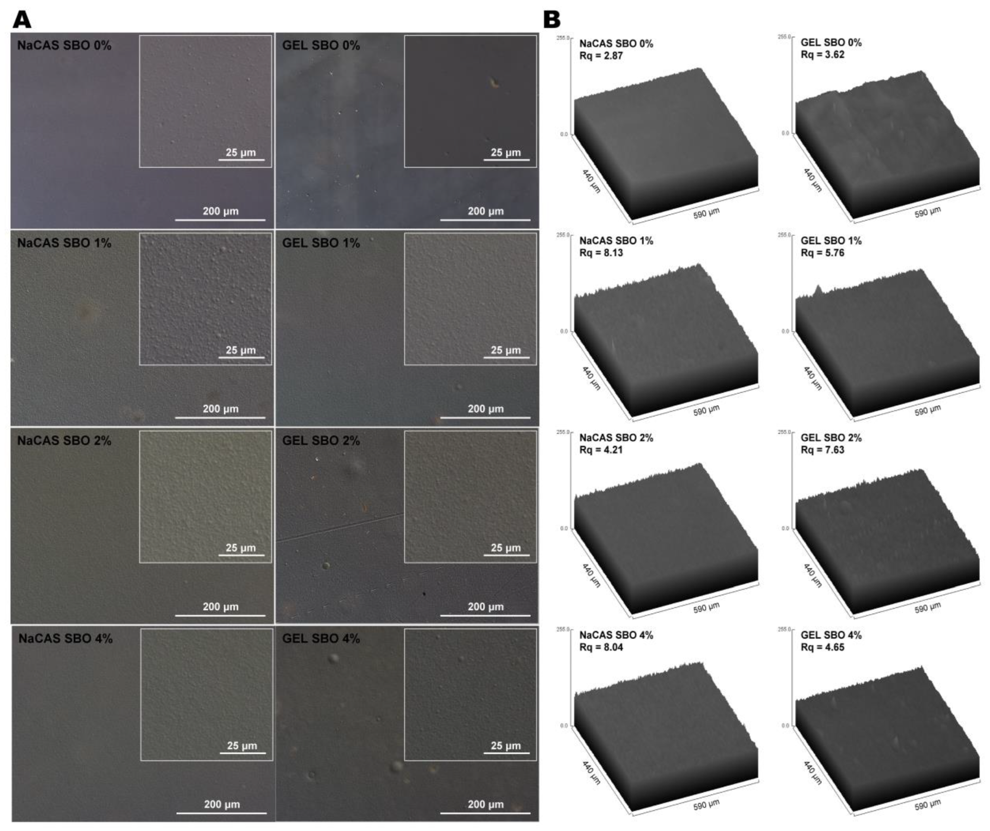 Preprints 143931 g001