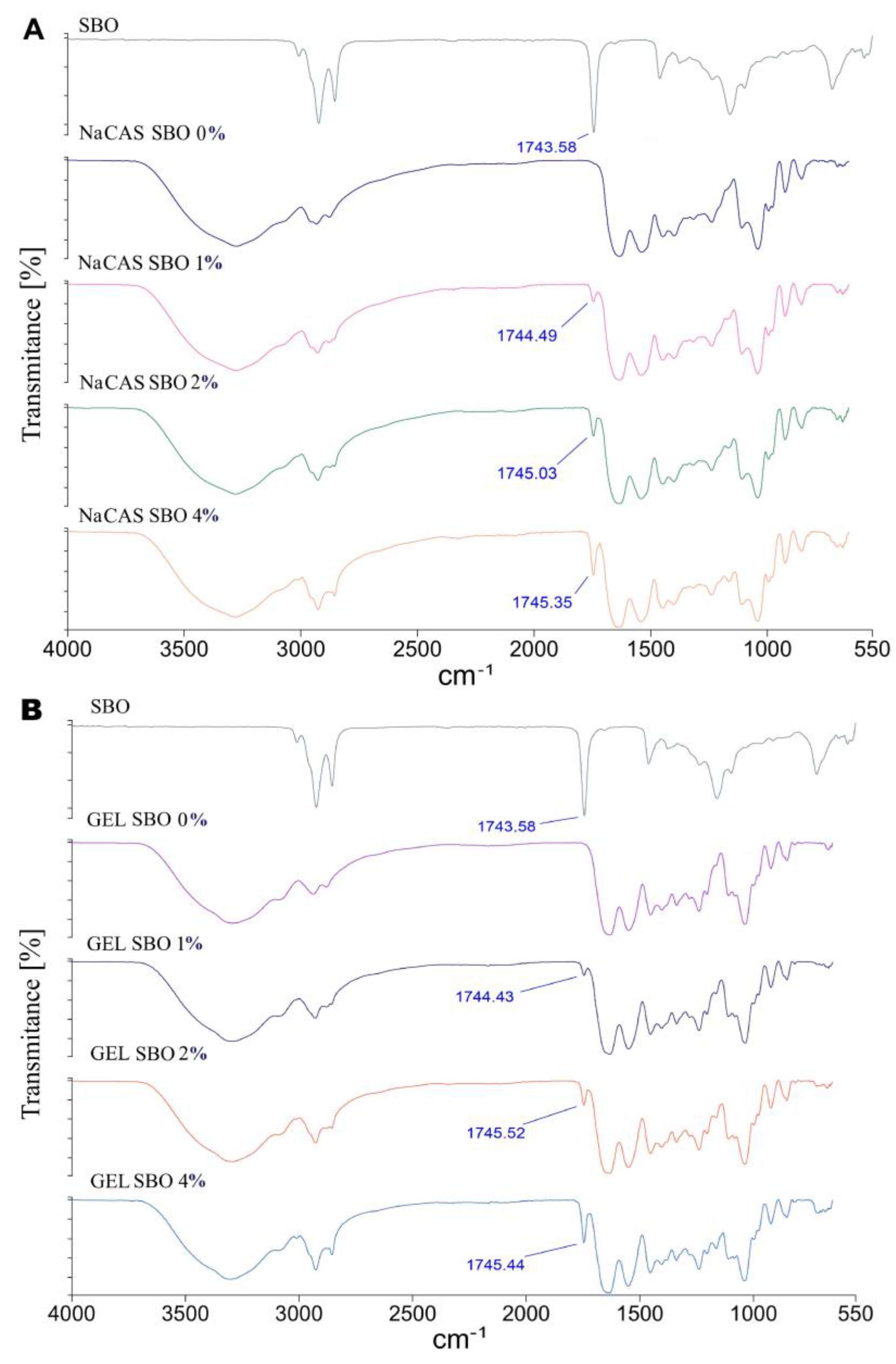 Preprints 143931 g003