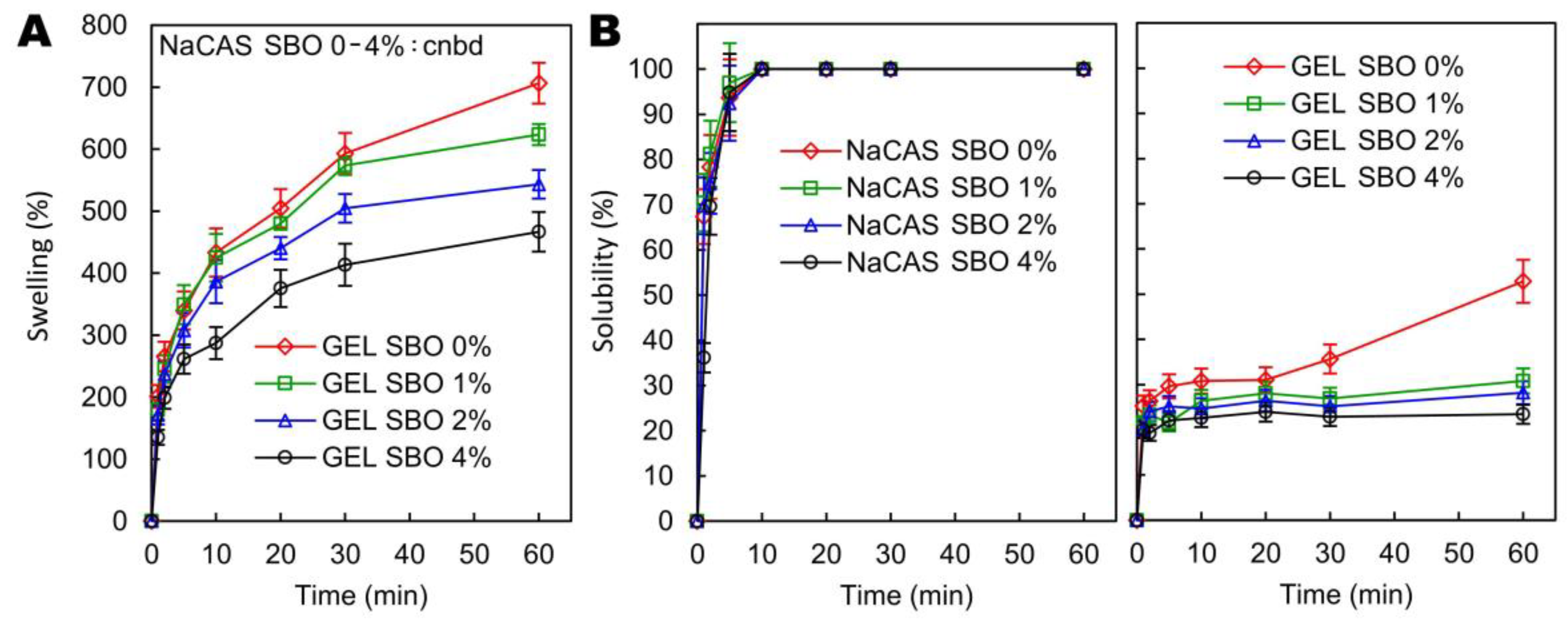 Preprints 143931 g005