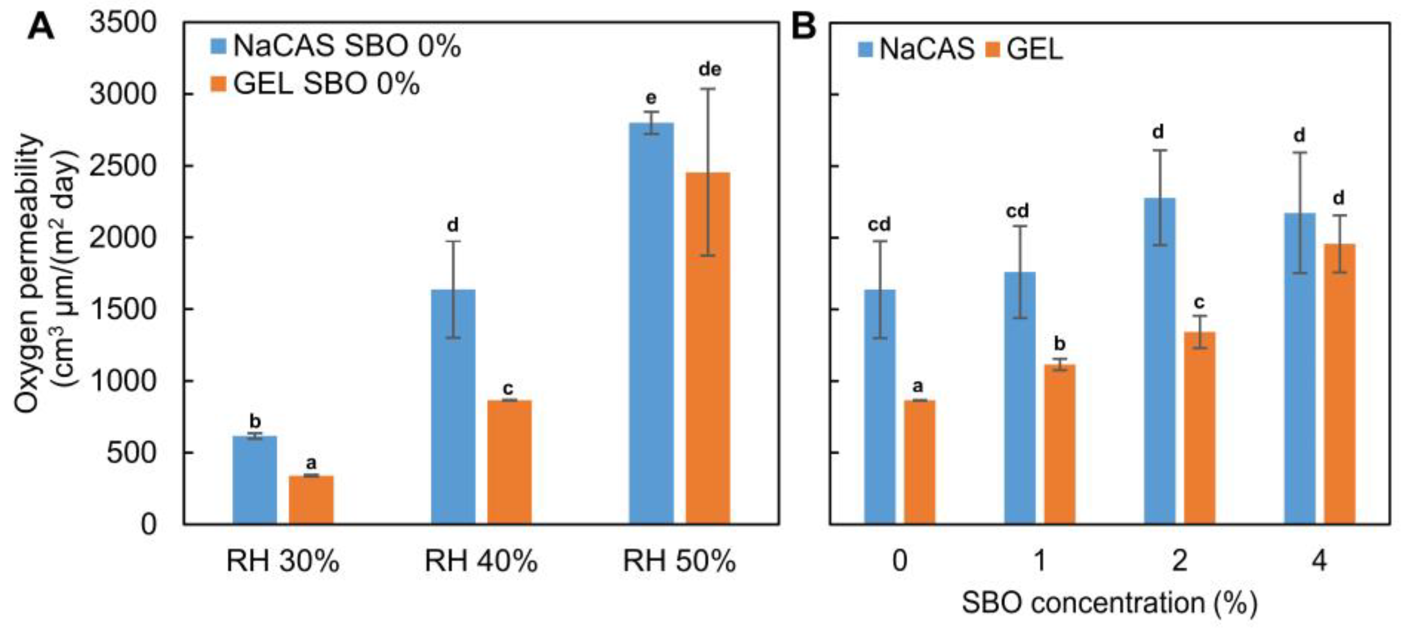 Preprints 143931 g006