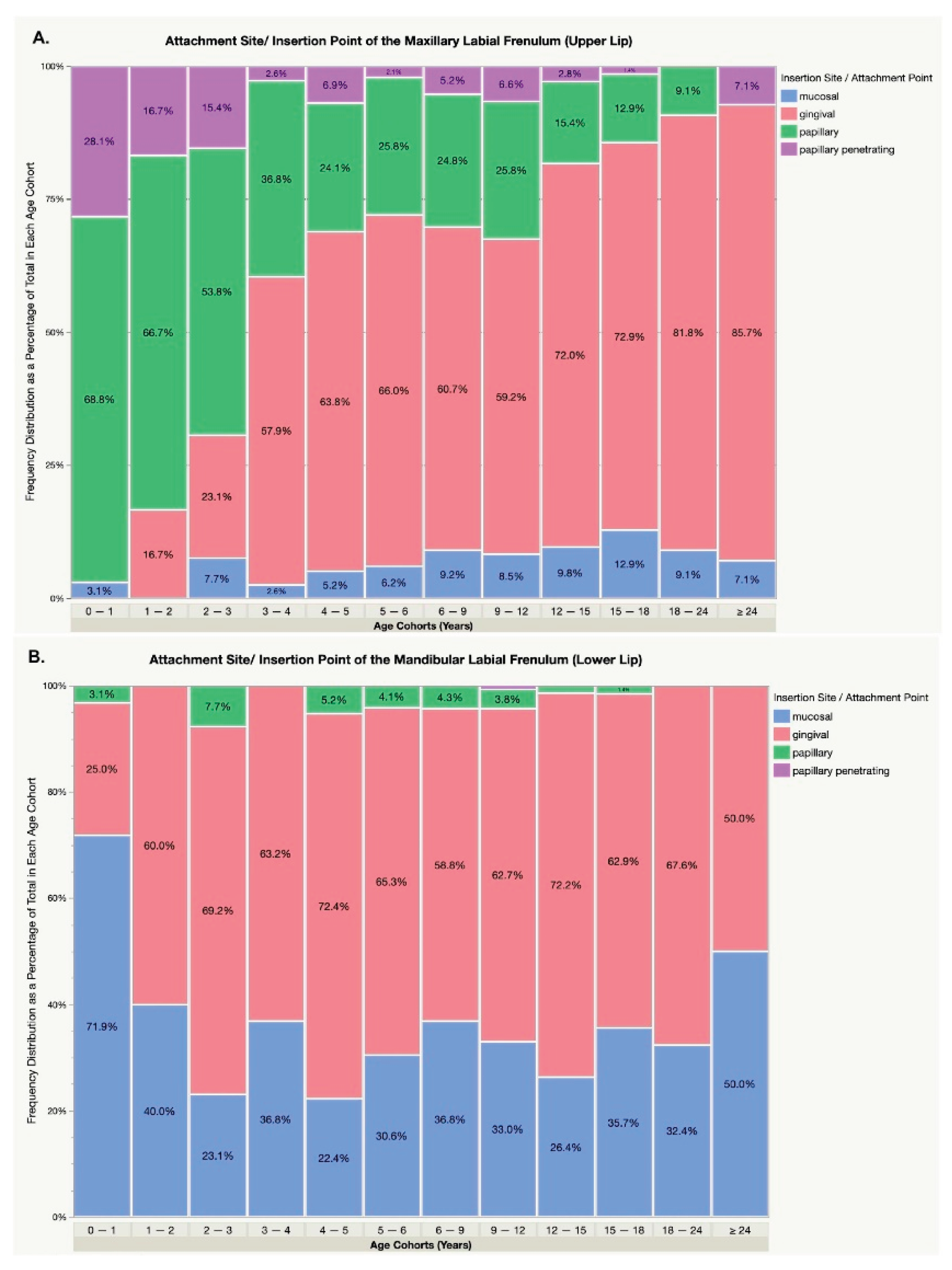 Preprints 172252 g003