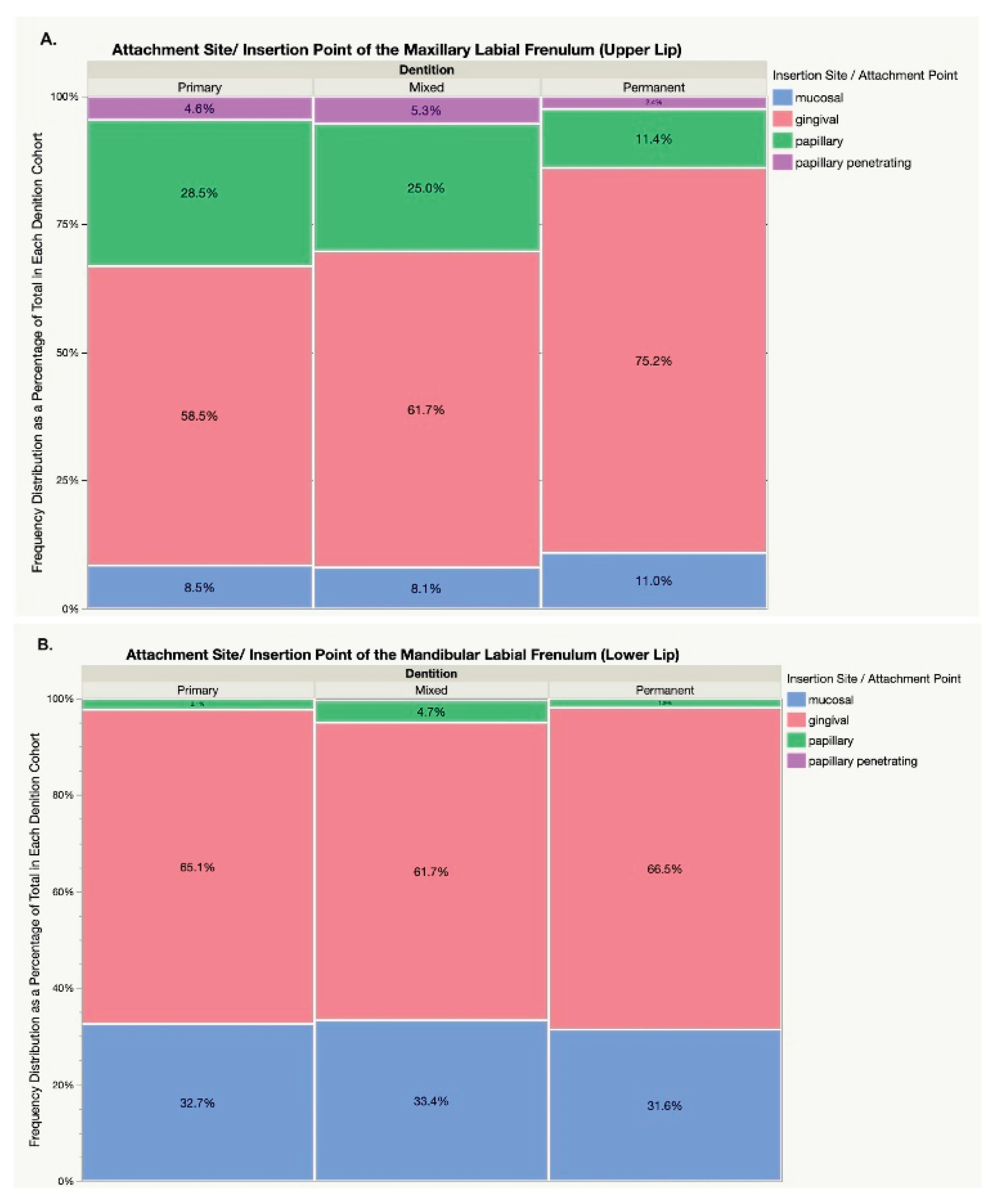 Preprints 172252 g004