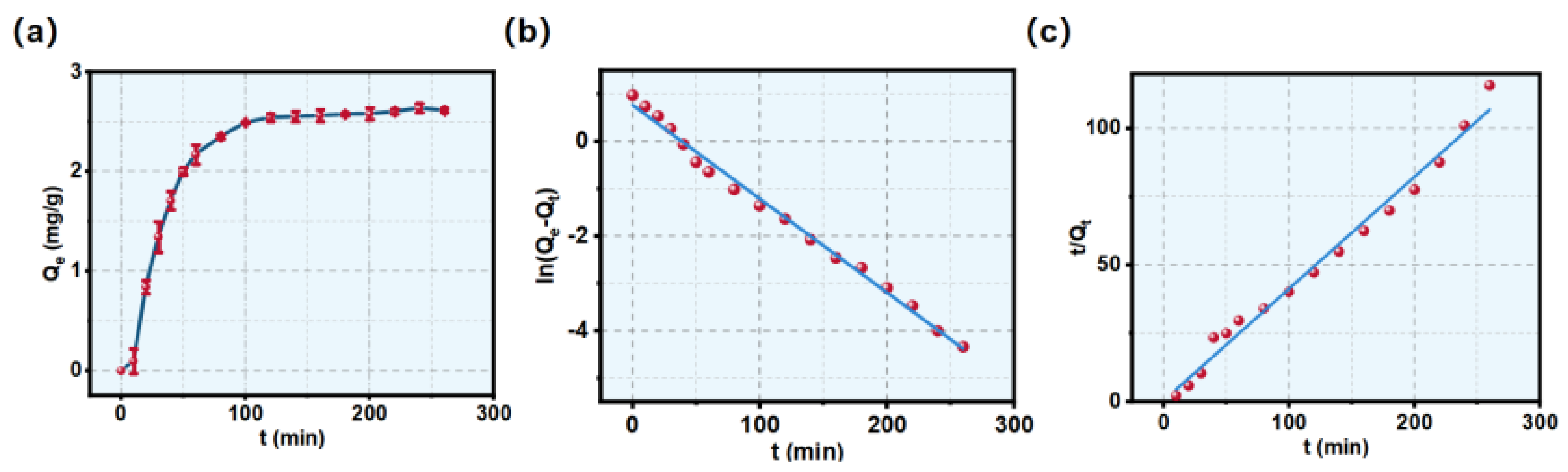 Preprints 210795 g001