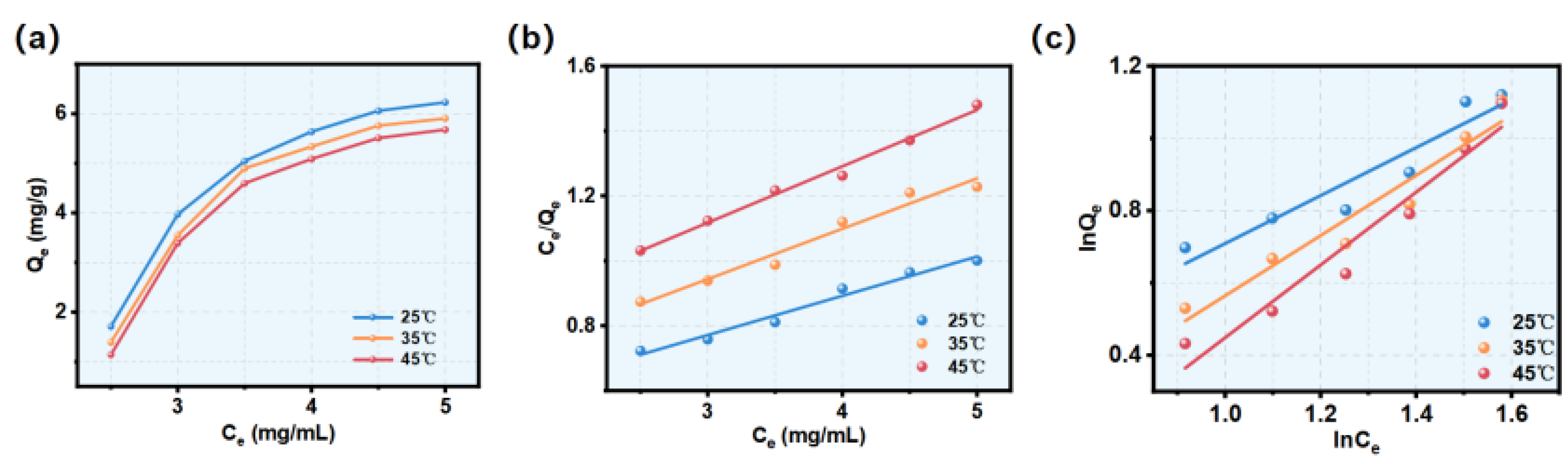 Preprints 210795 g002