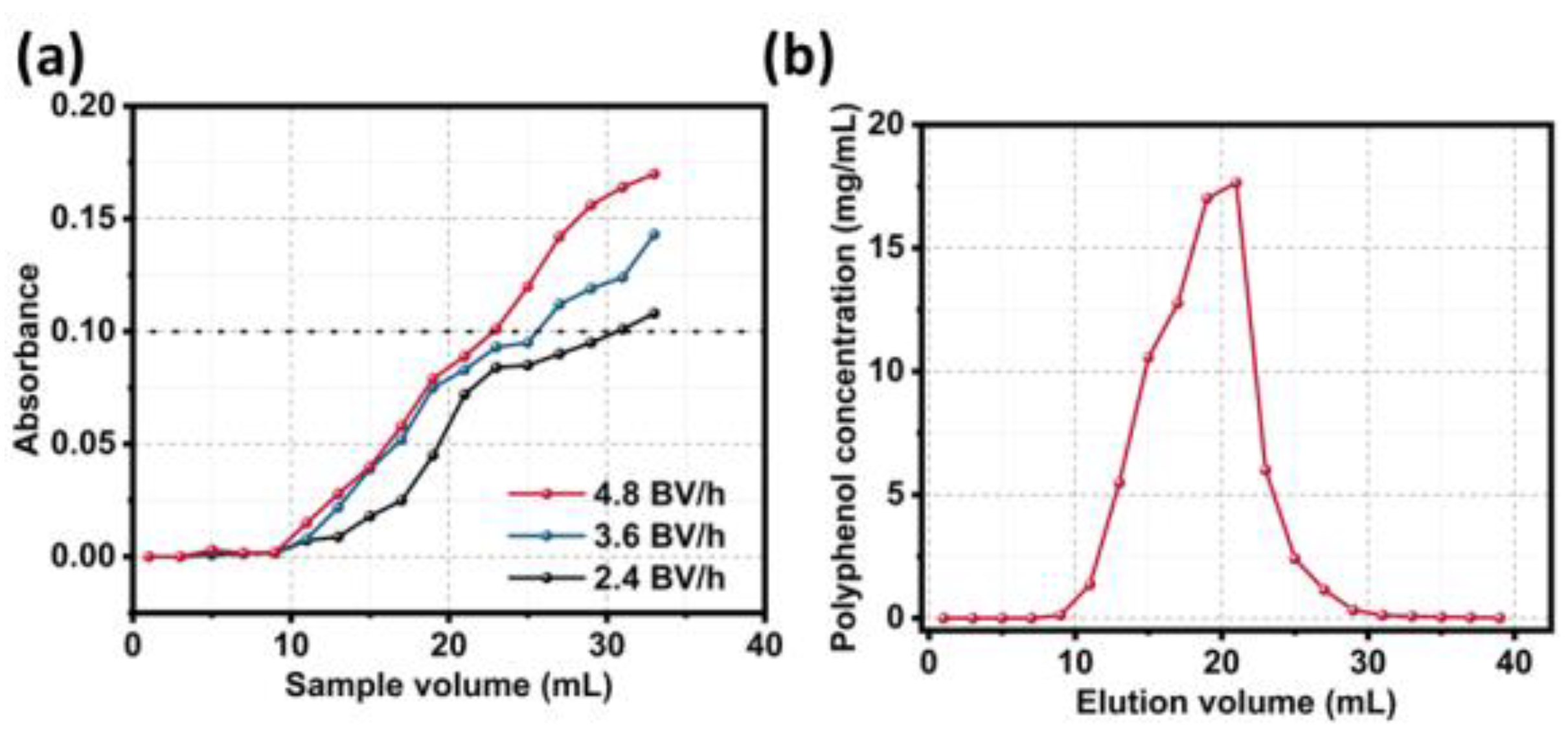 Preprints 210795 g003