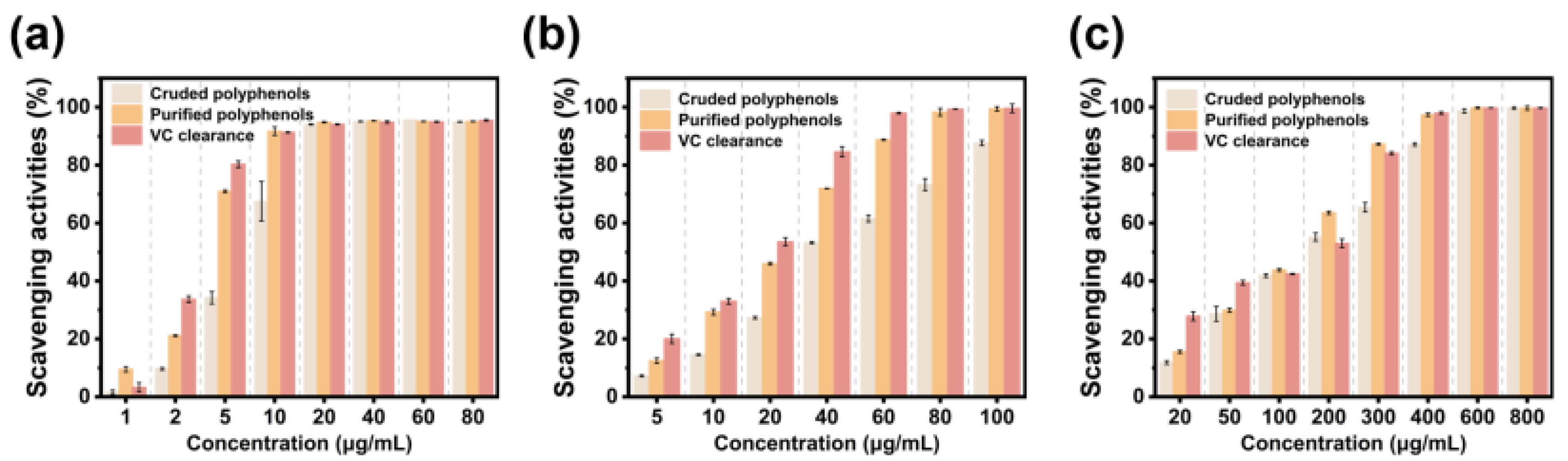 Preprints 210795 g004
