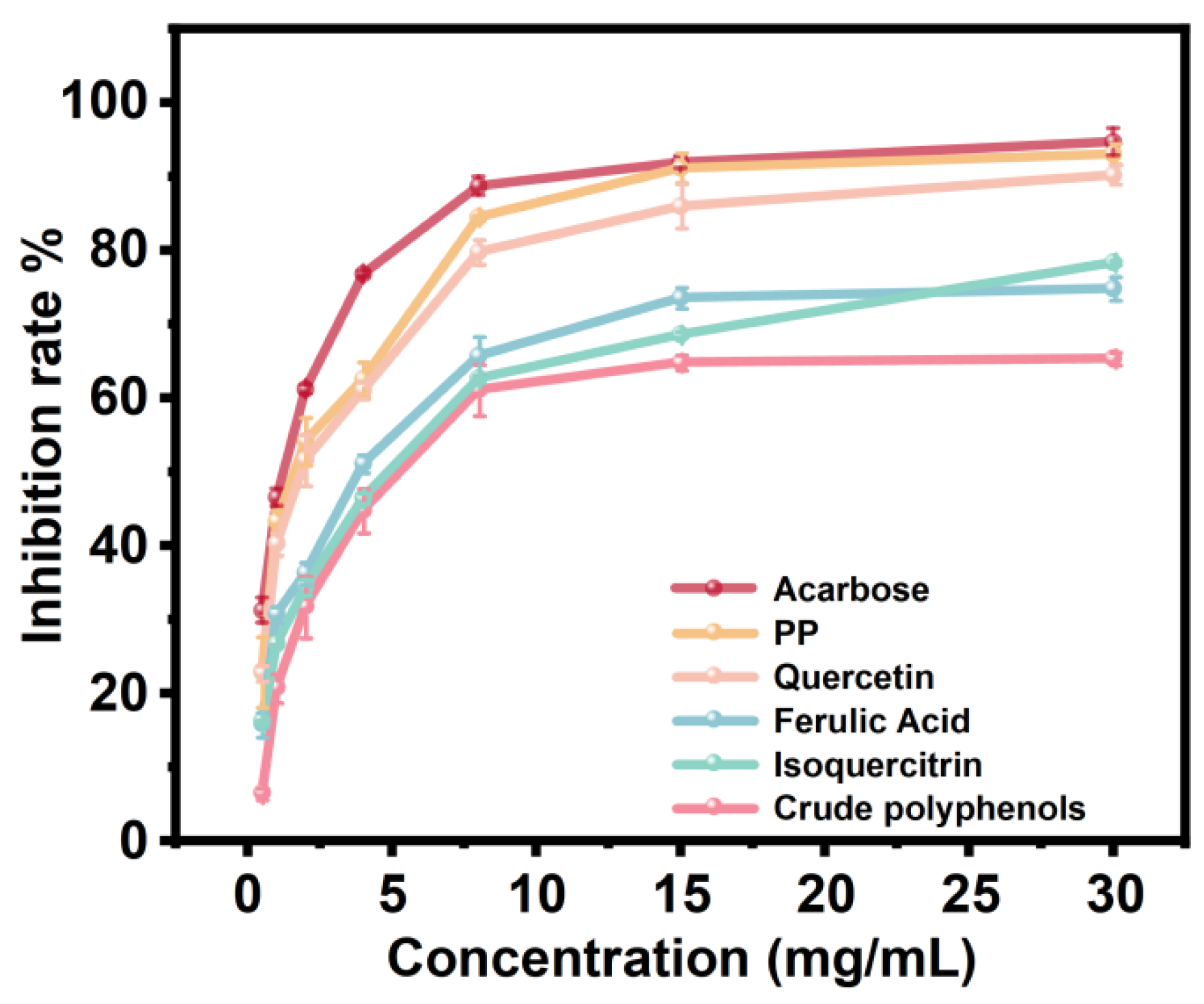 Preprints 210795 g005