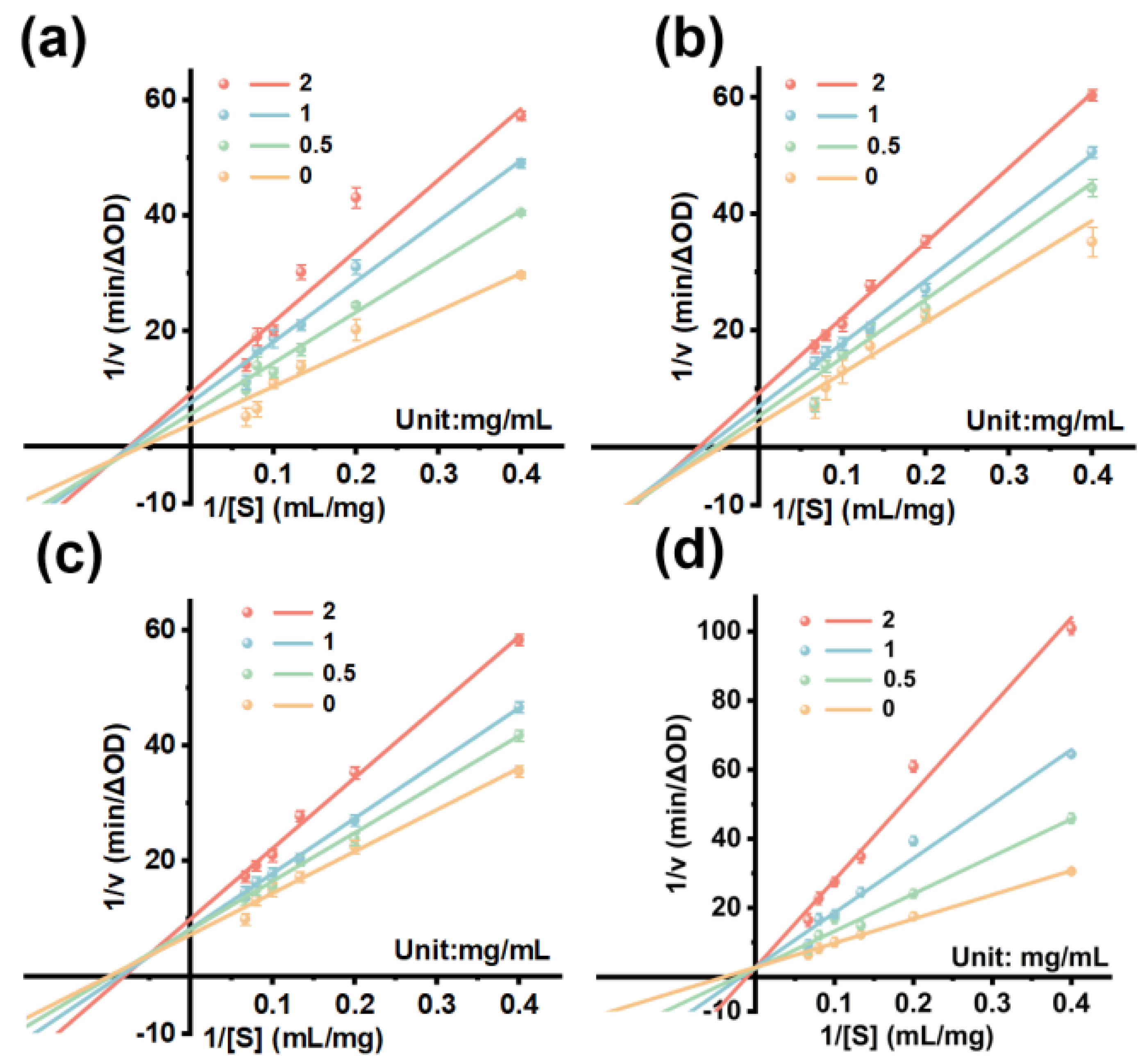 Preprints 210795 g006