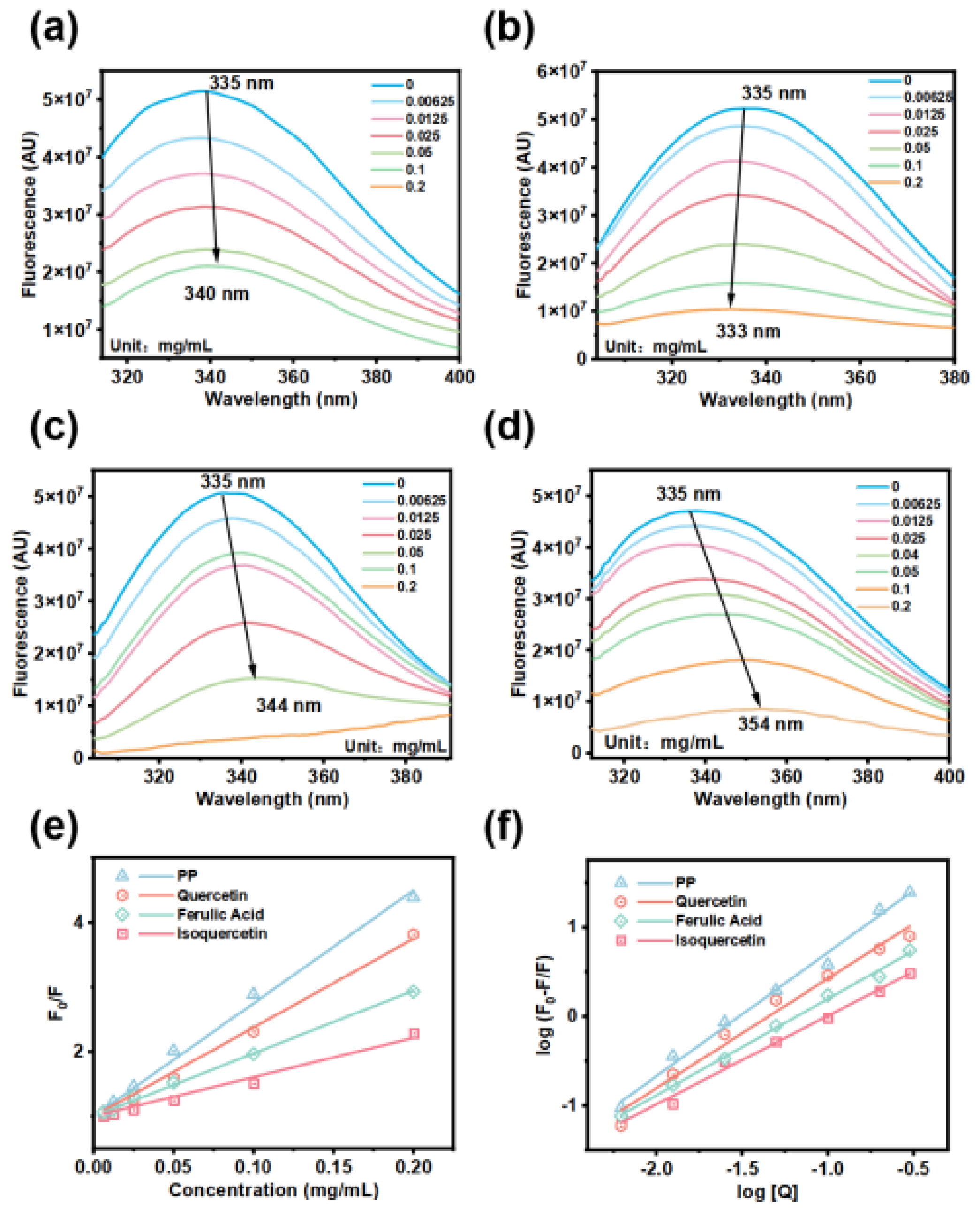 Preprints 210795 g007