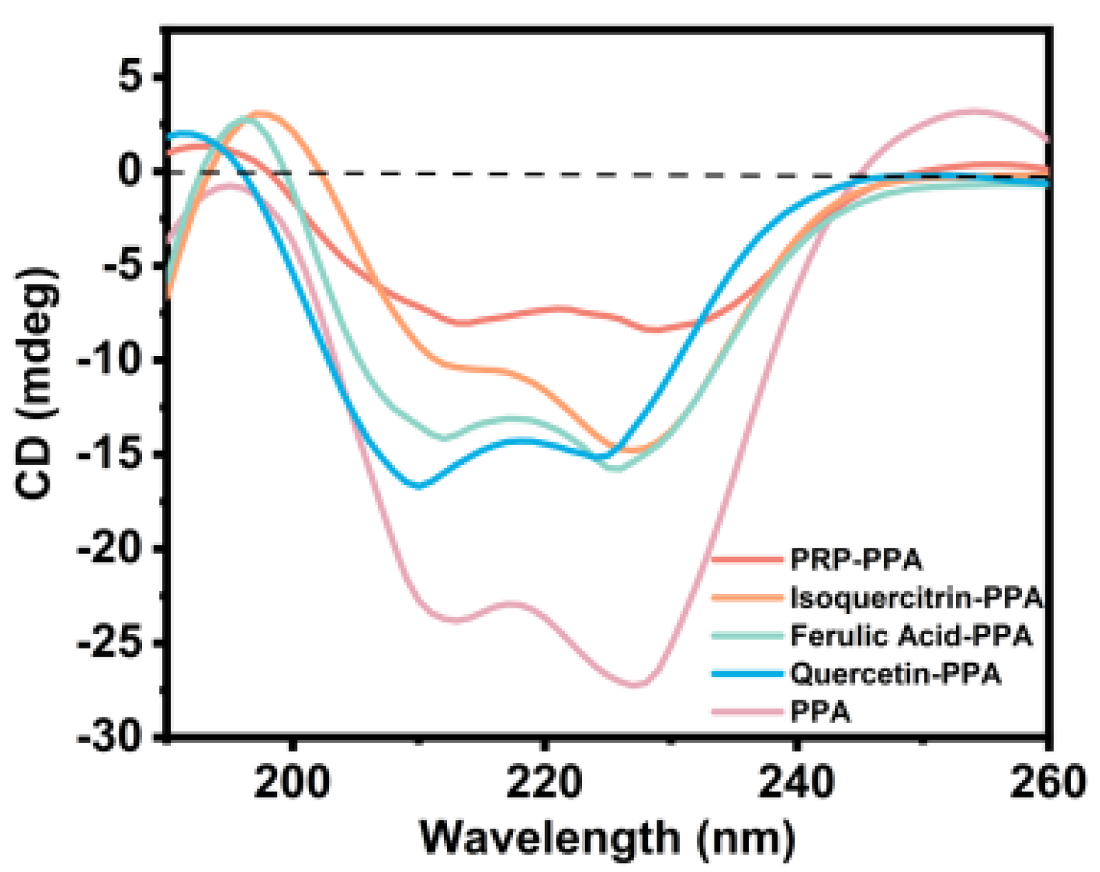Preprints 210795 g008
