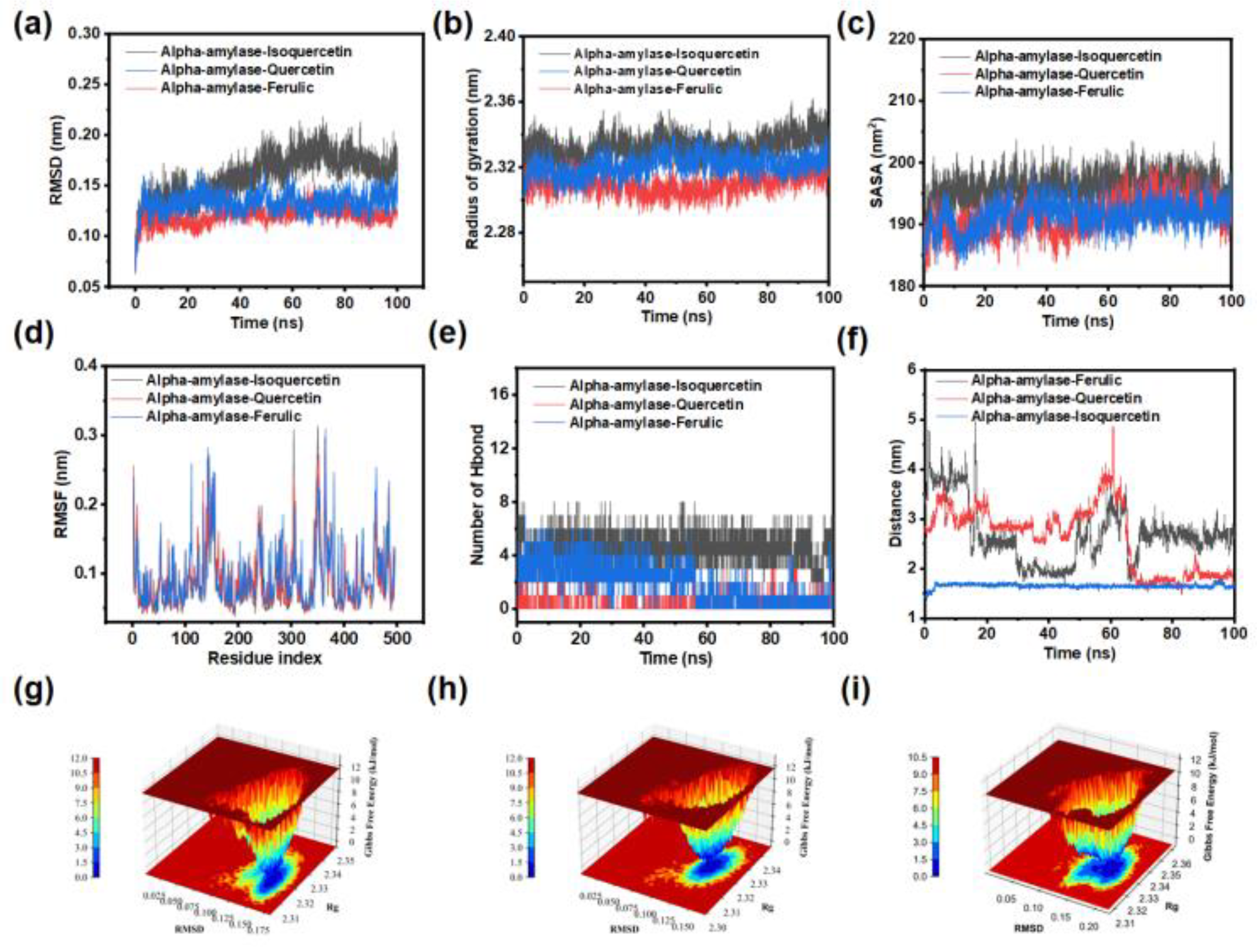 Preprints 210795 g010