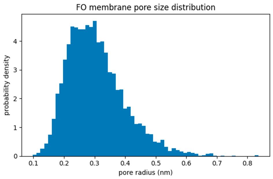 Preprints 208767 g006 Preprints 208767 g006