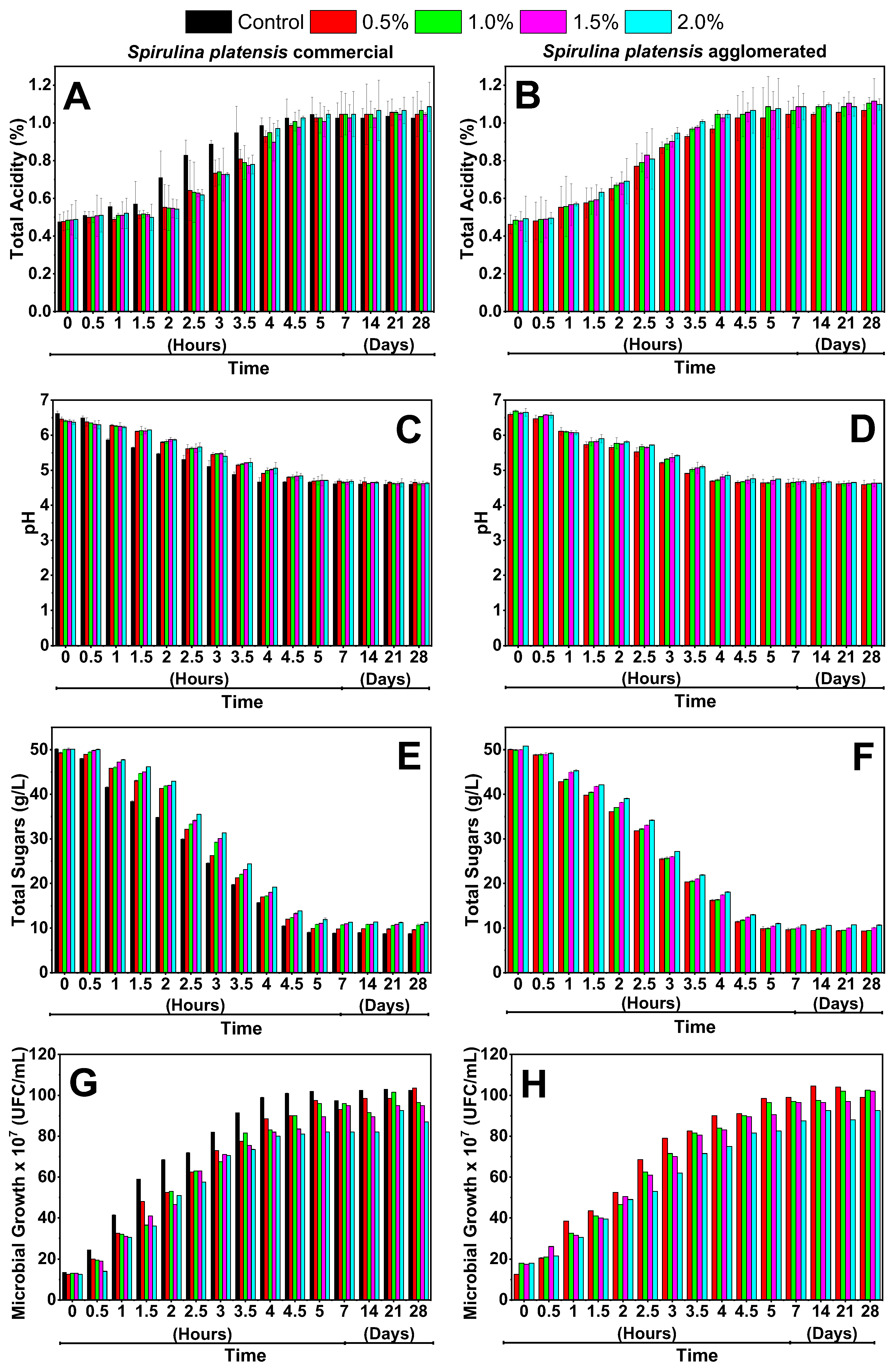 Preprints 160738 g002