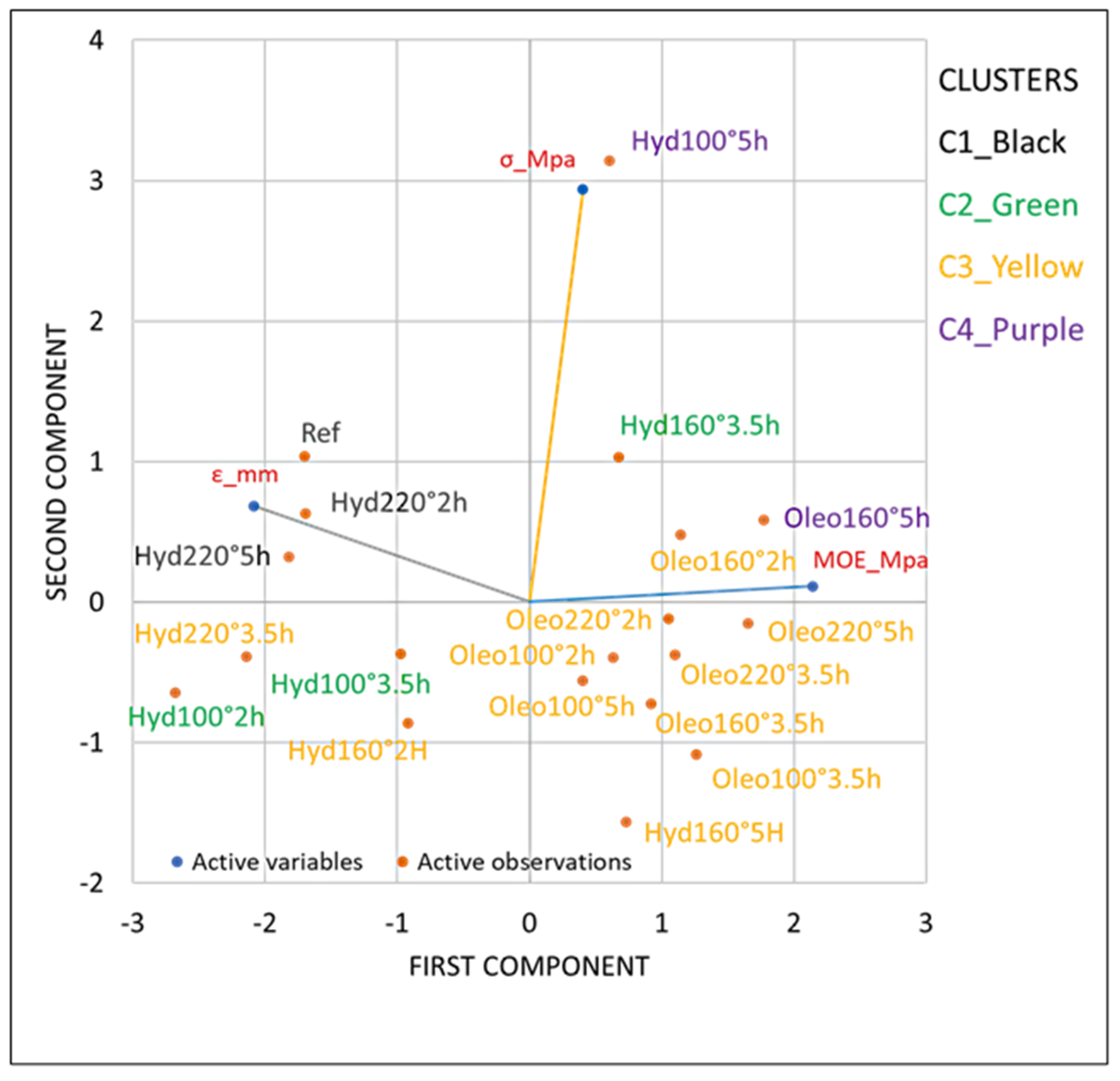 Preprints 188199 g006