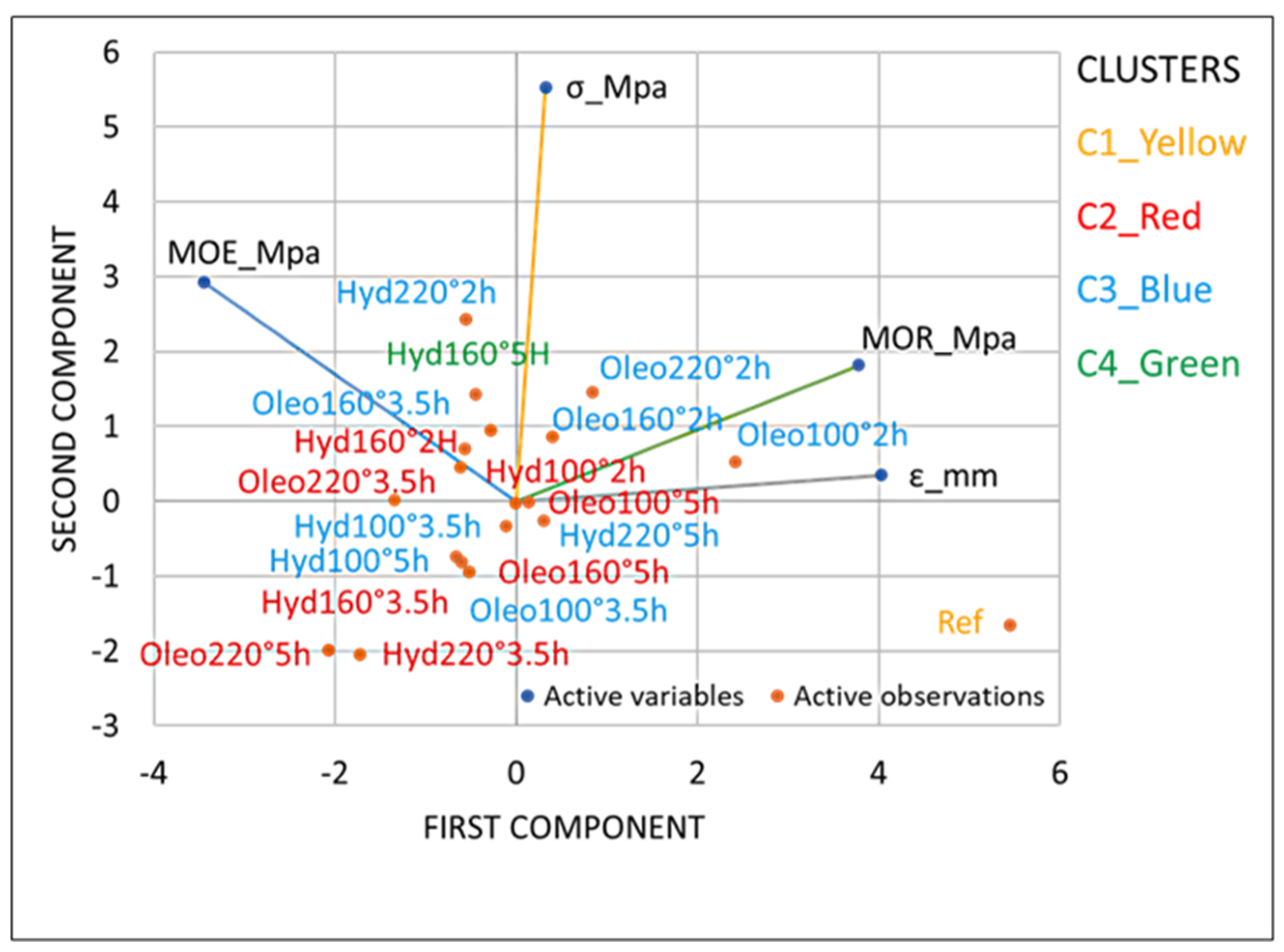 Preprints 188199 g008