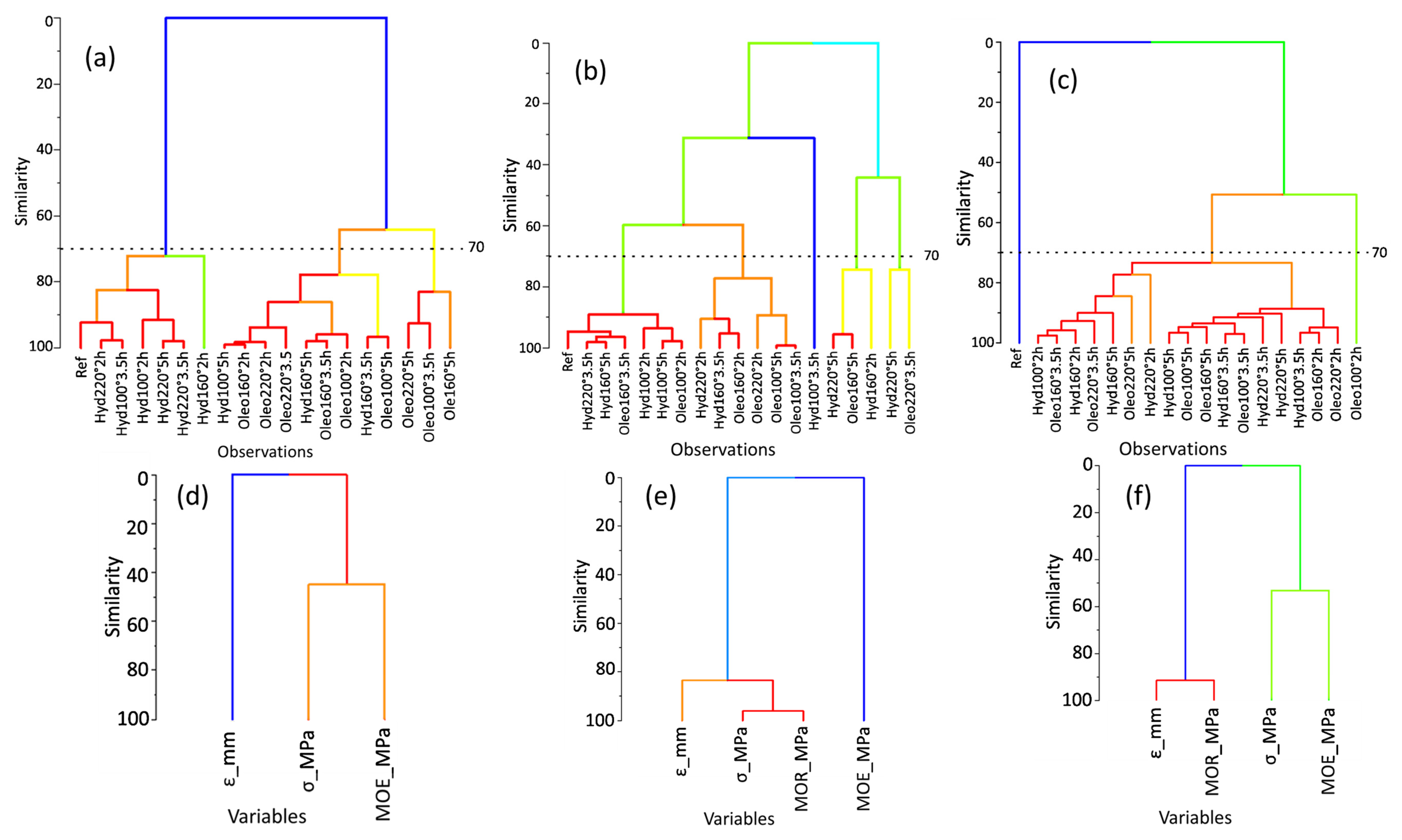 Preprints 188199 g009