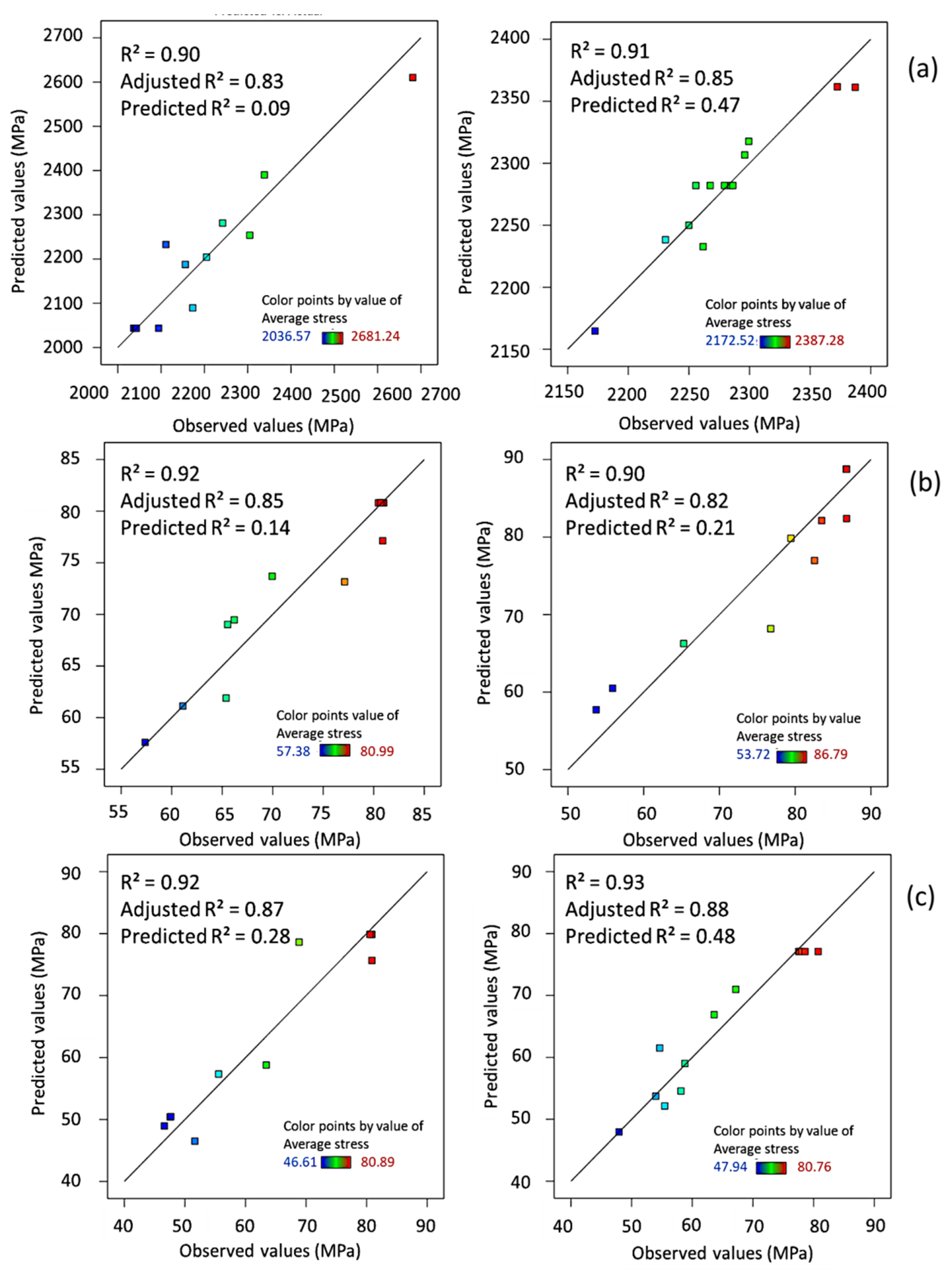 Preprints 188199 g010