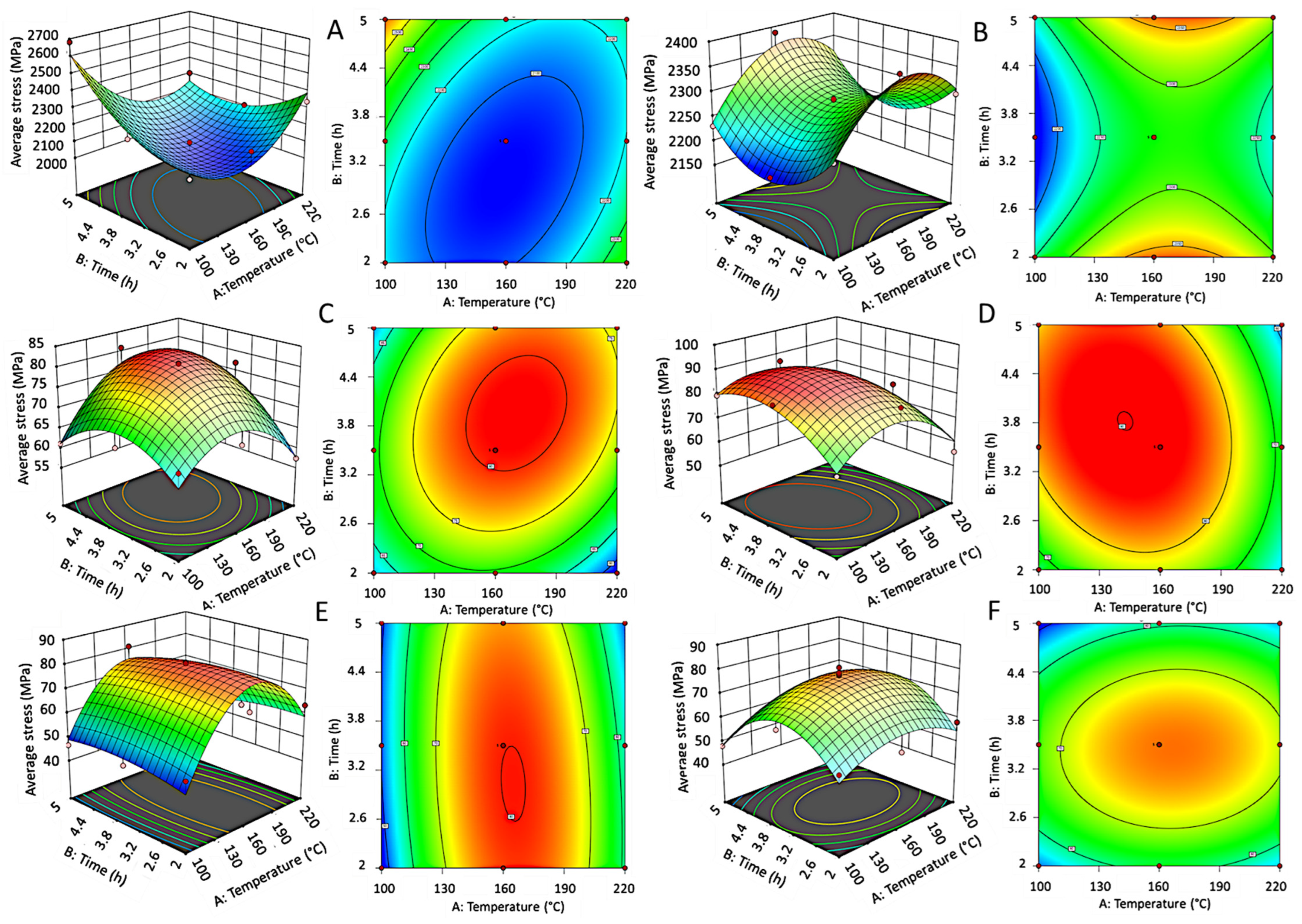 Preprints 188199 g011