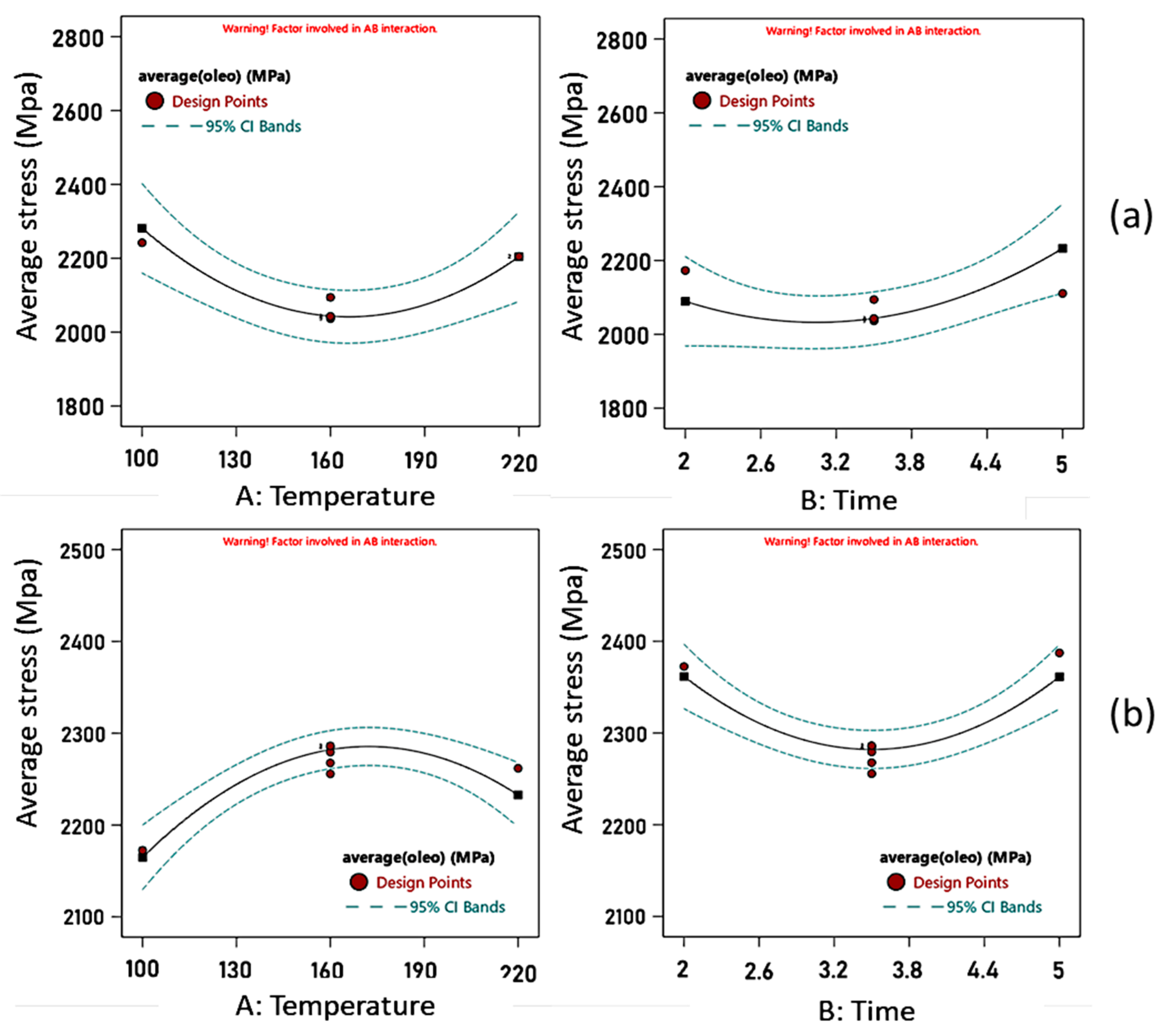 Preprints 188199 g012
