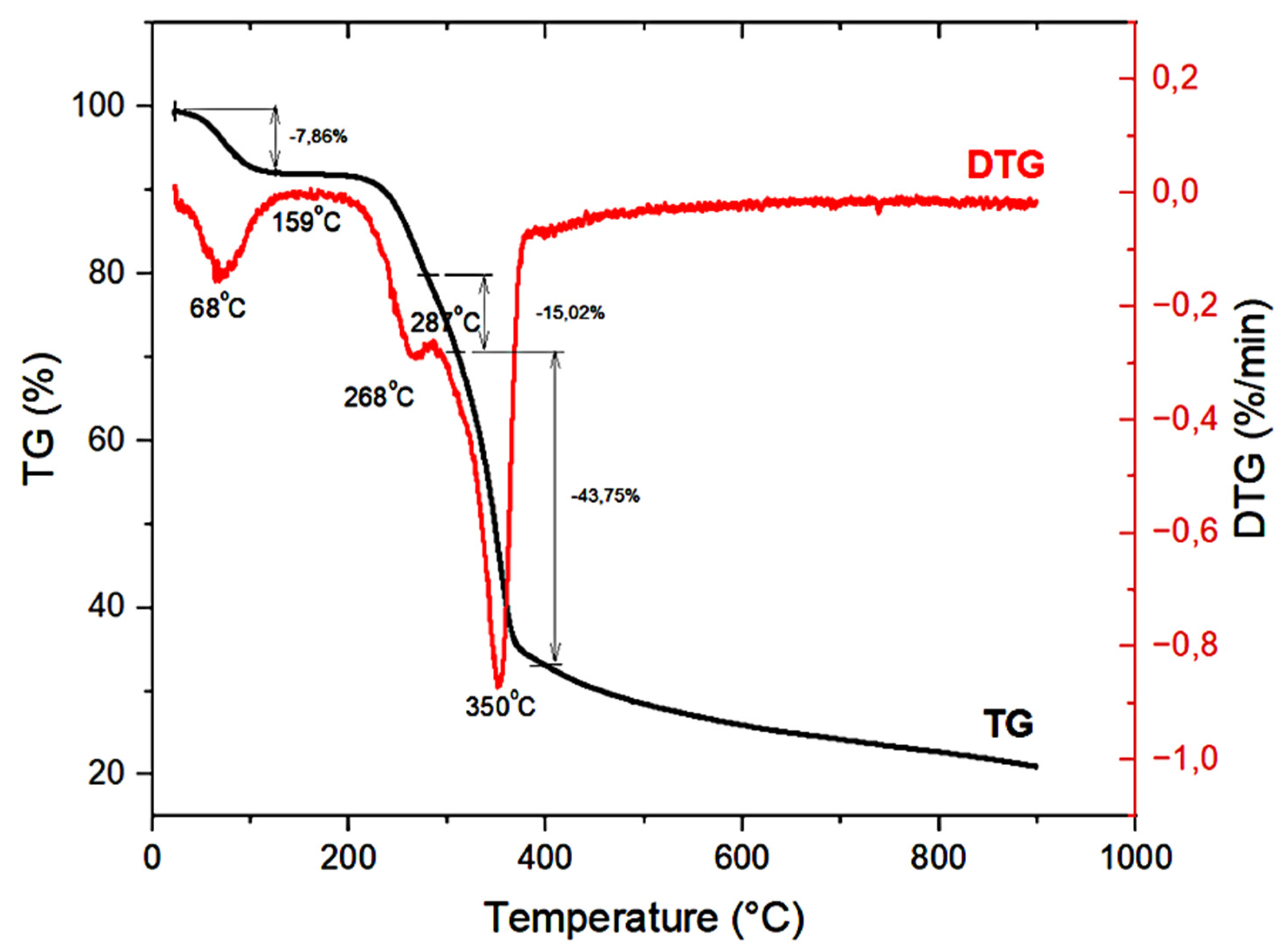 Preprints 188199 g013
