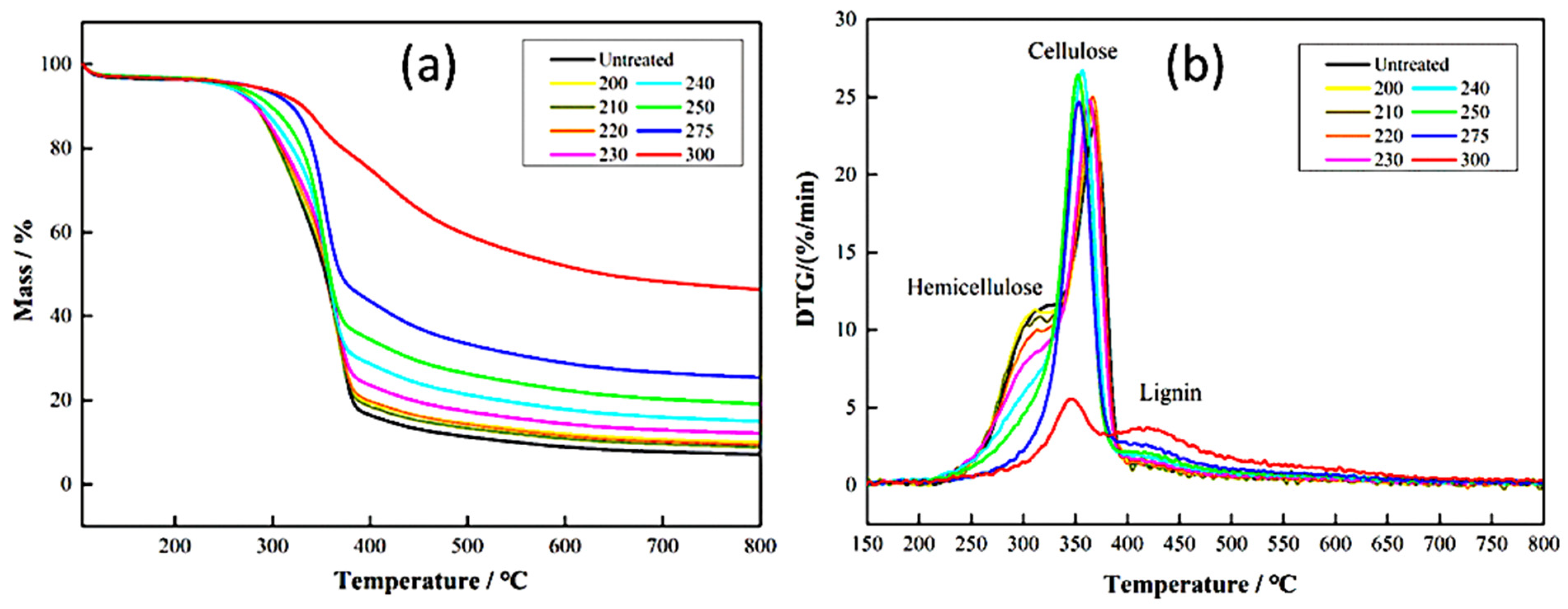 Preprints 188199 g014