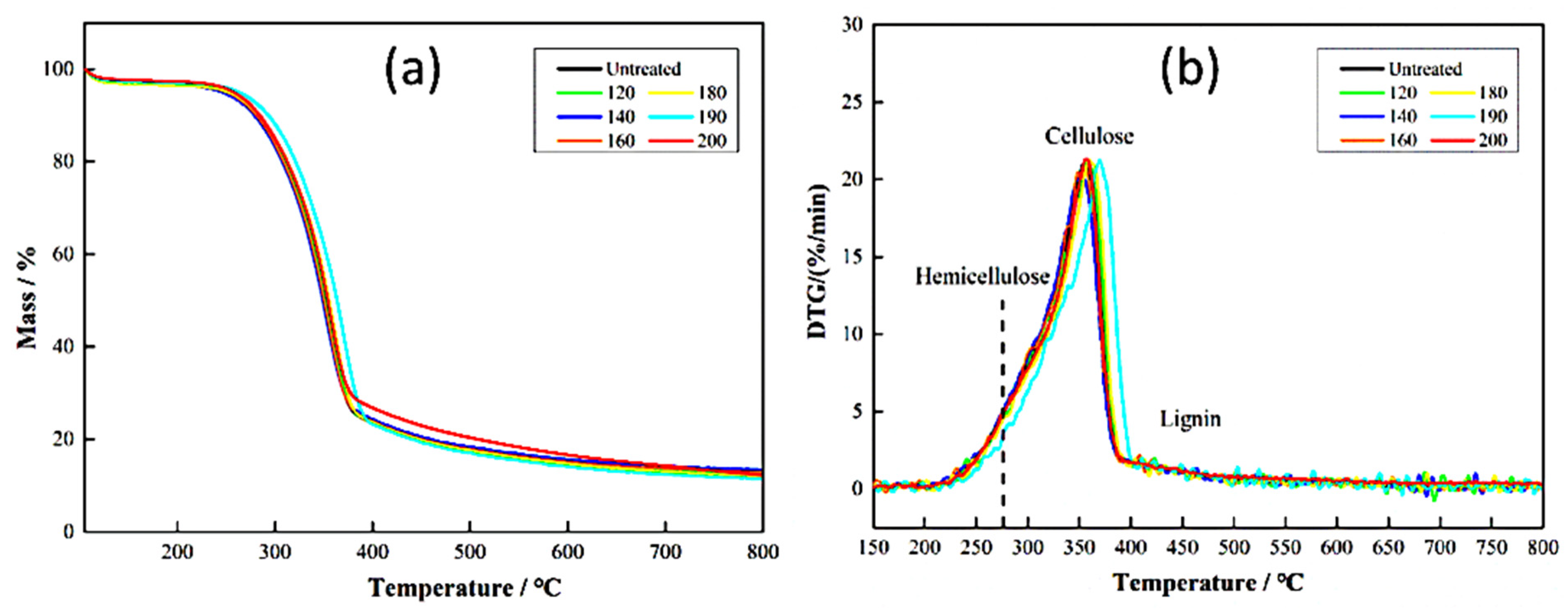 Preprints 188199 g015