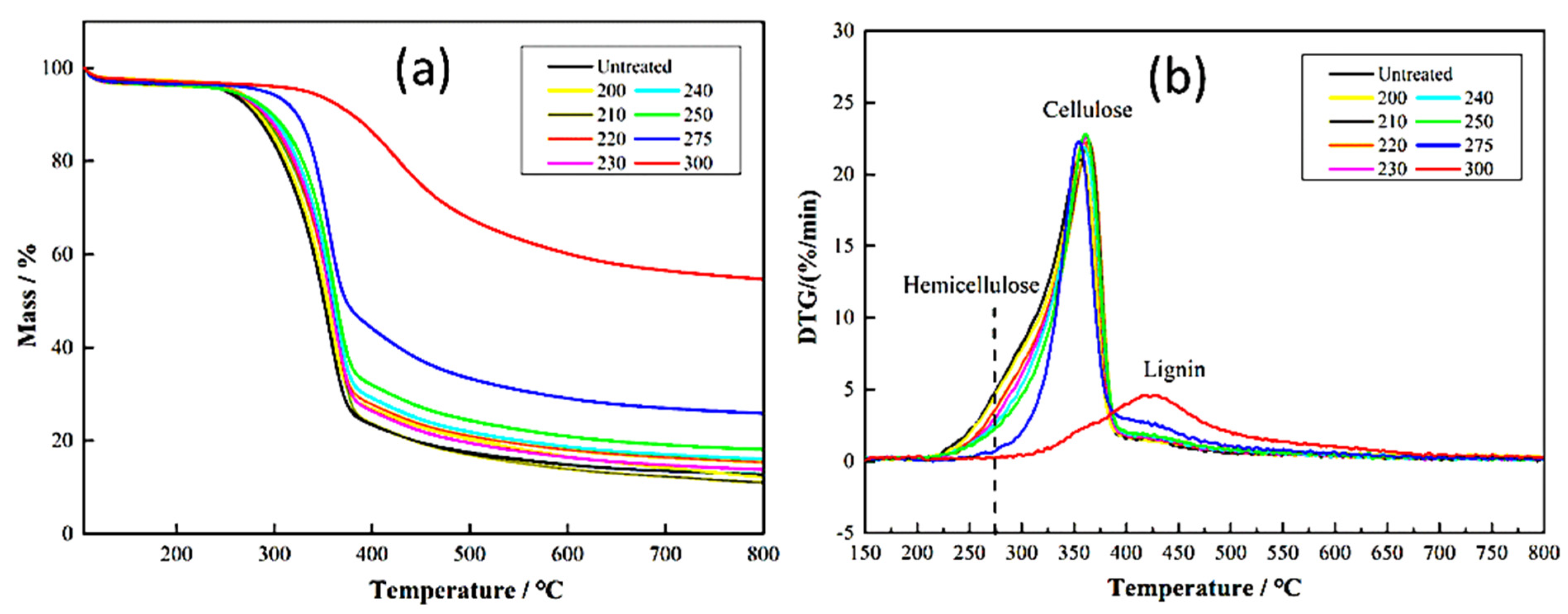 Preprints 188199 g016