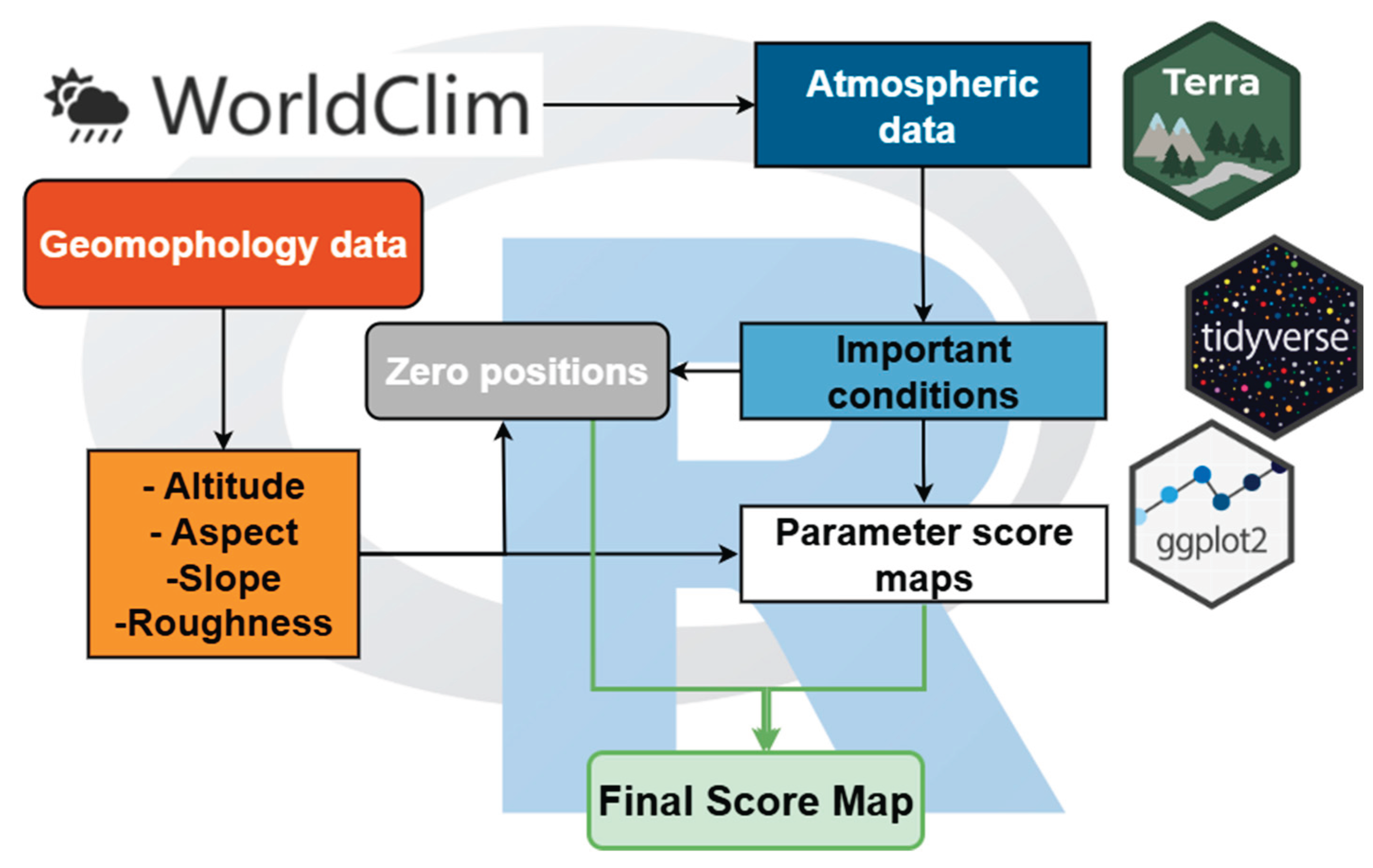 Preprints 178175 g001