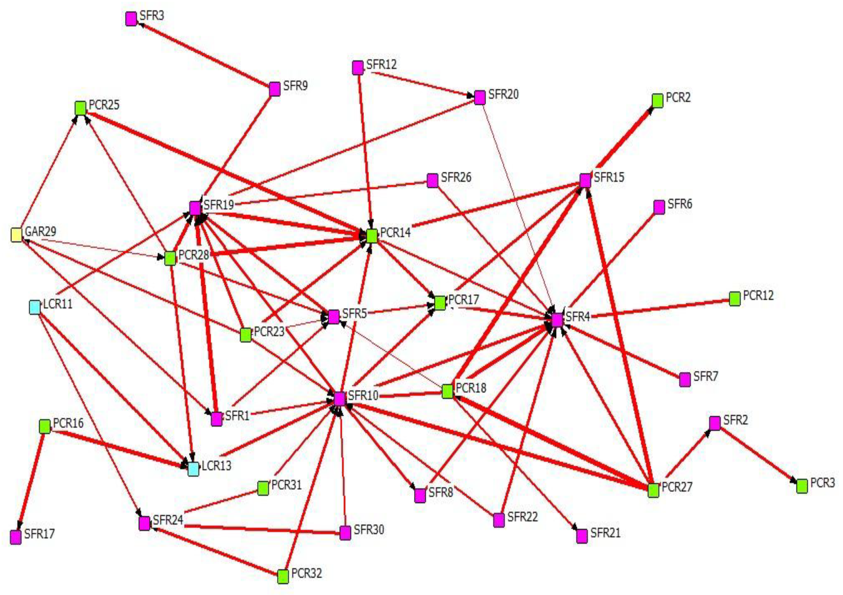 Preprints 180759 g002