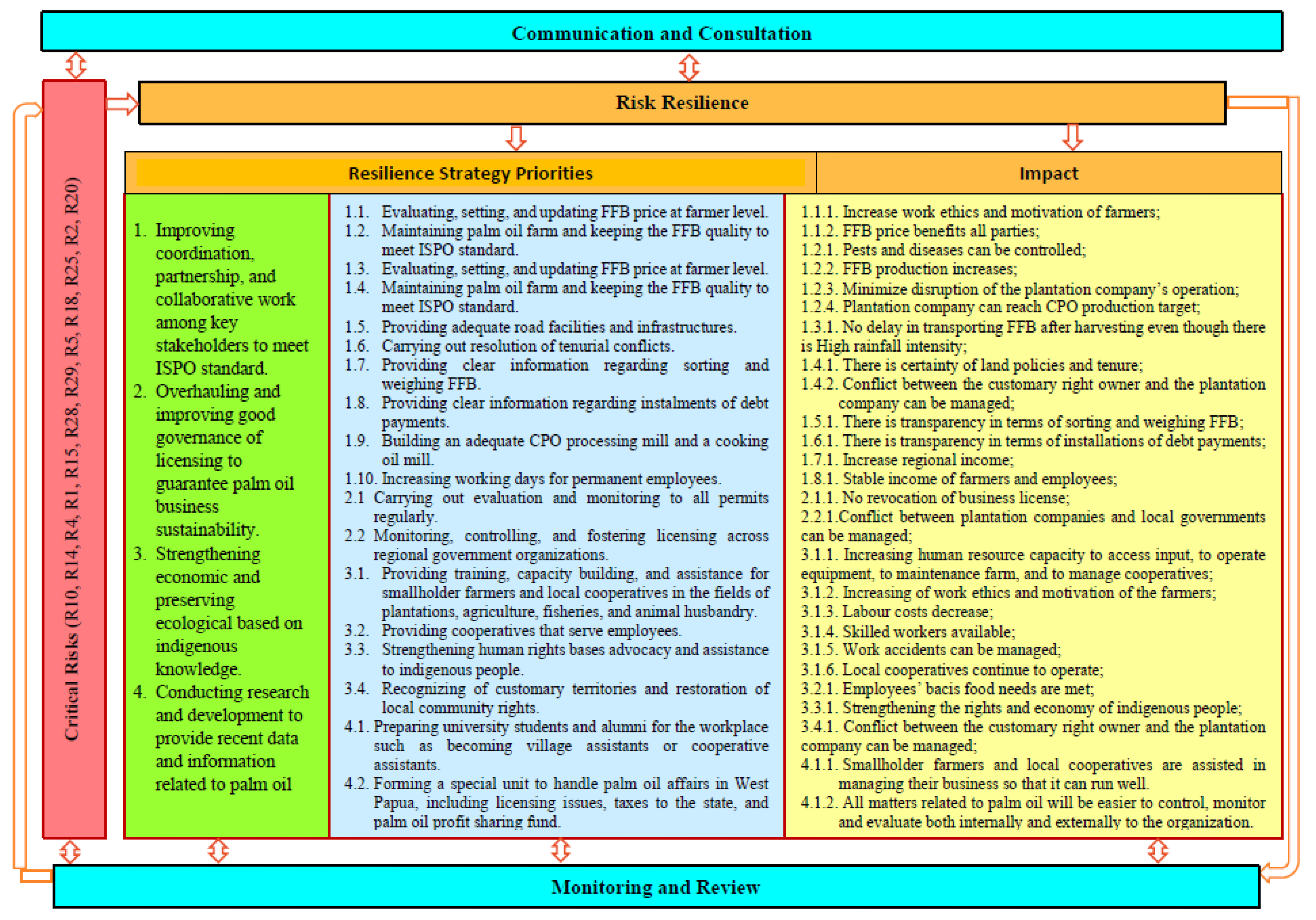 Preprints 180759 g003