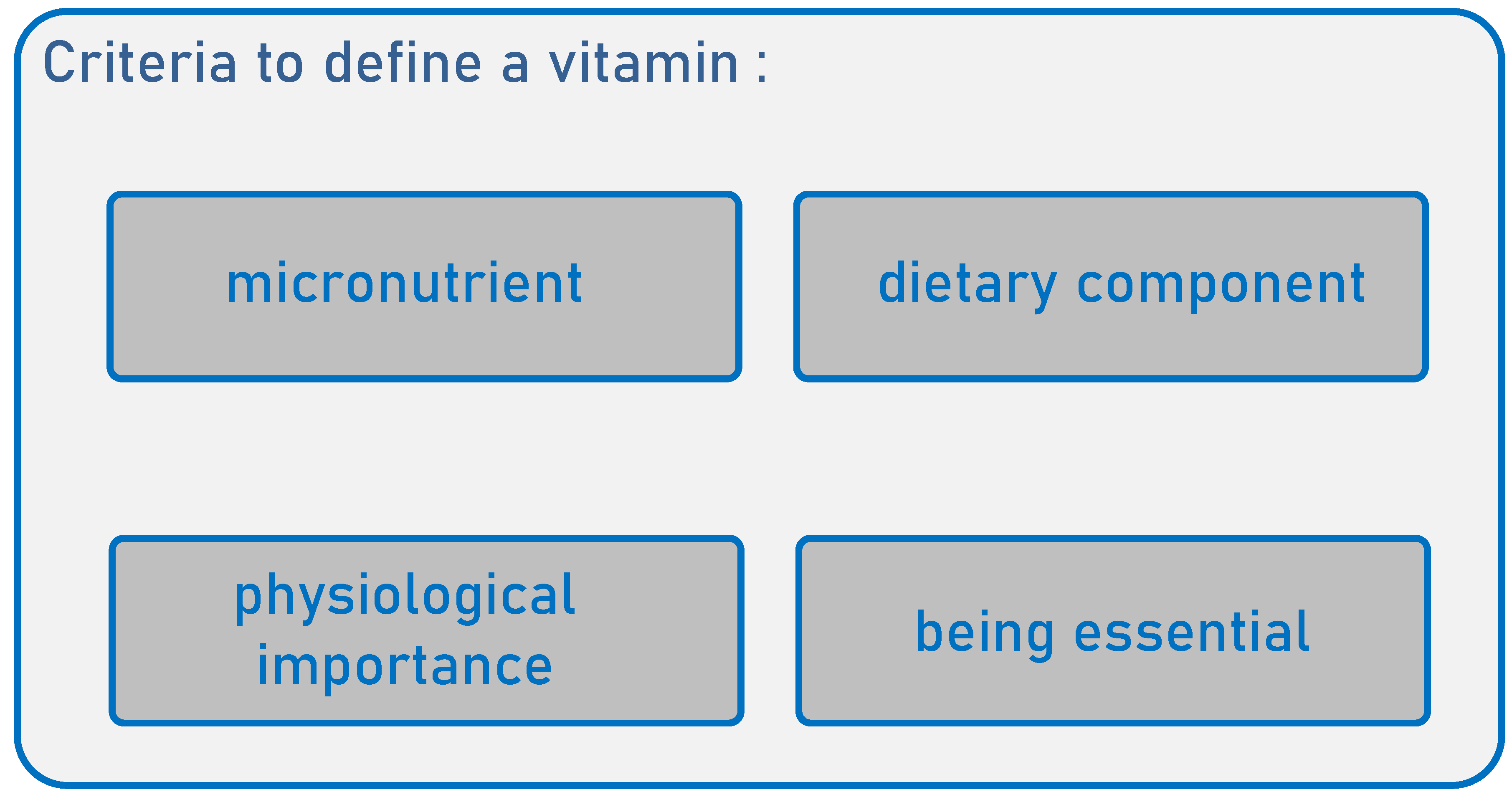 Preprints 141580 g001