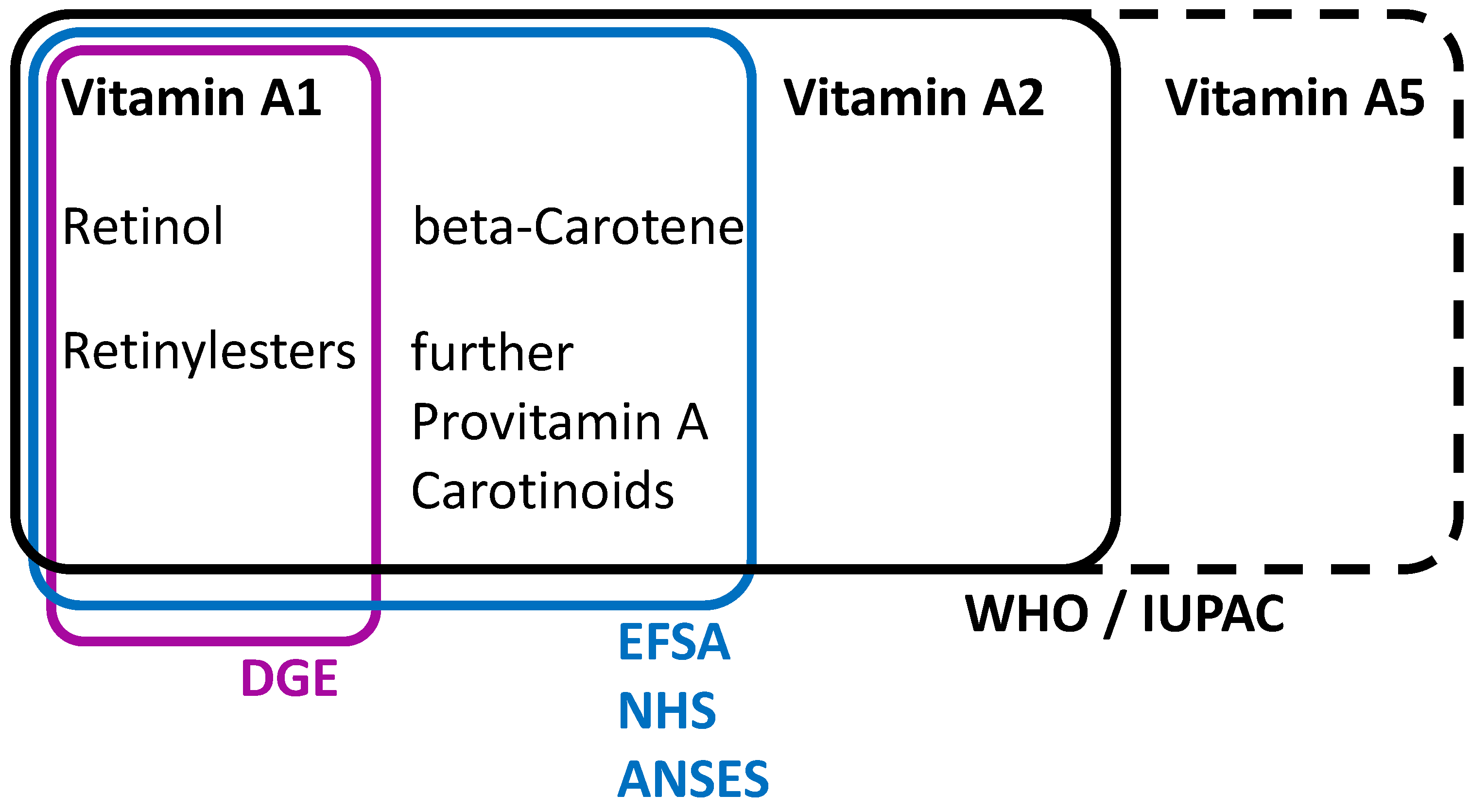 Preprints 141580 g002