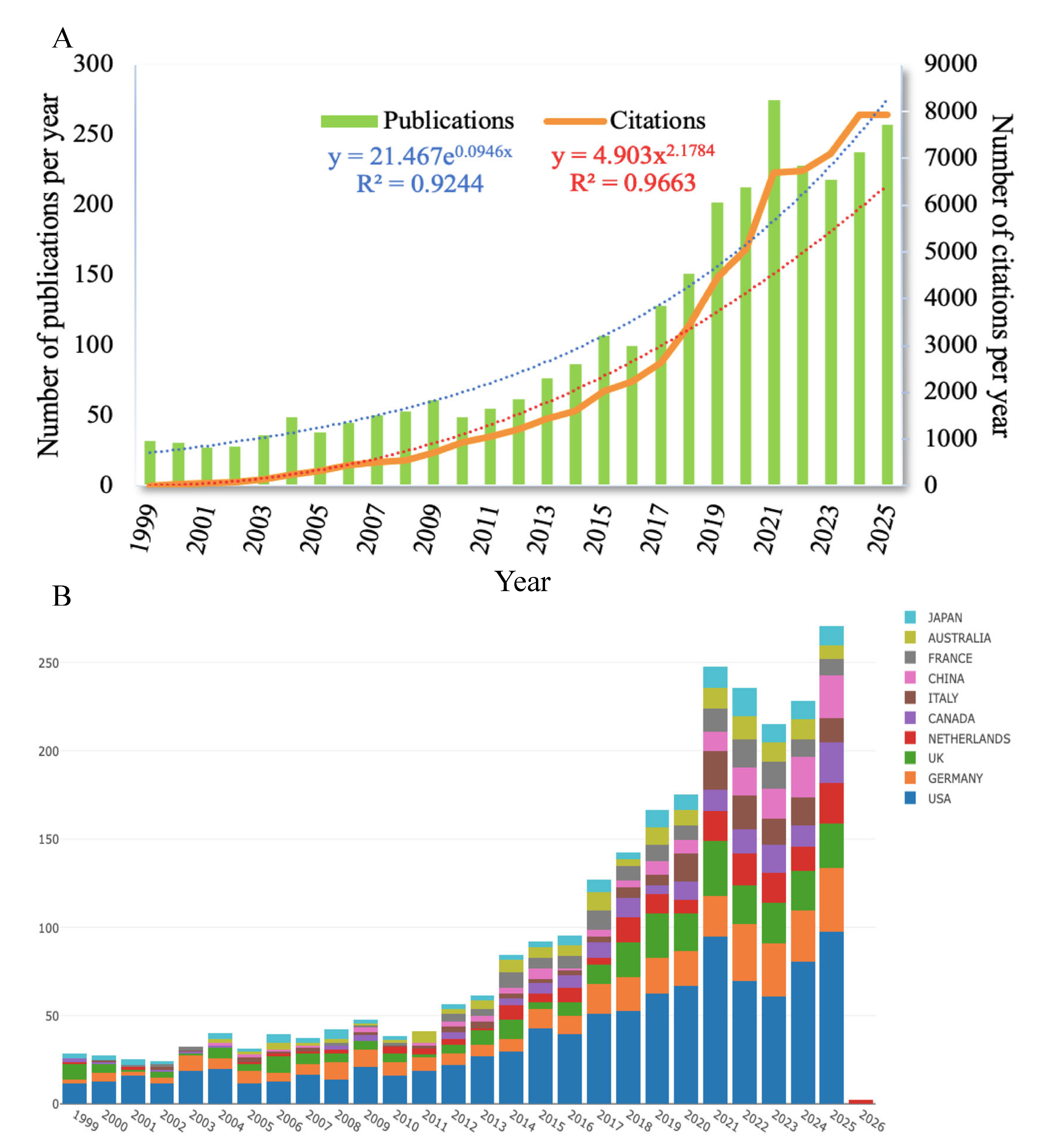 Preprints 200237 g002
