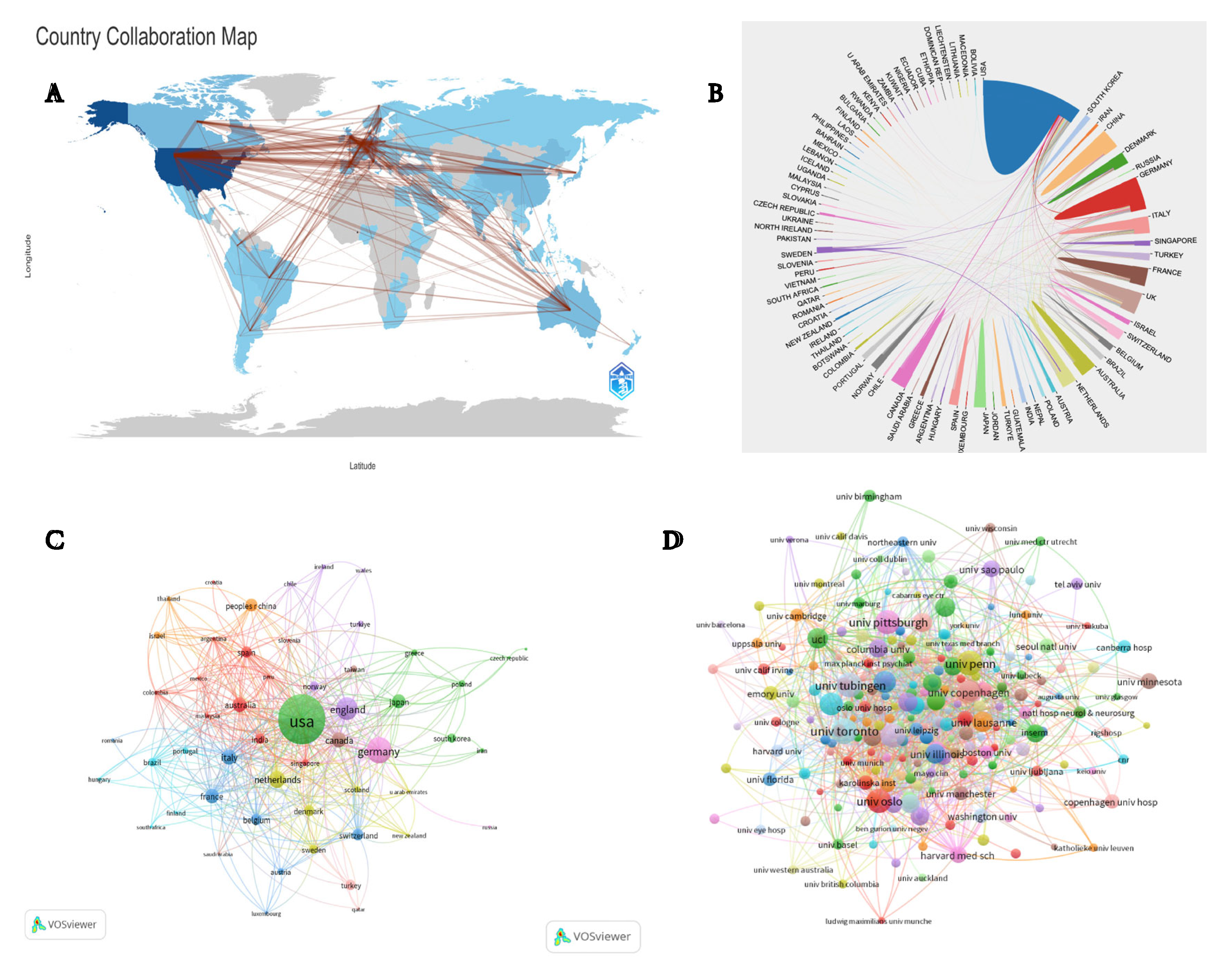 Preprints 200237 g003