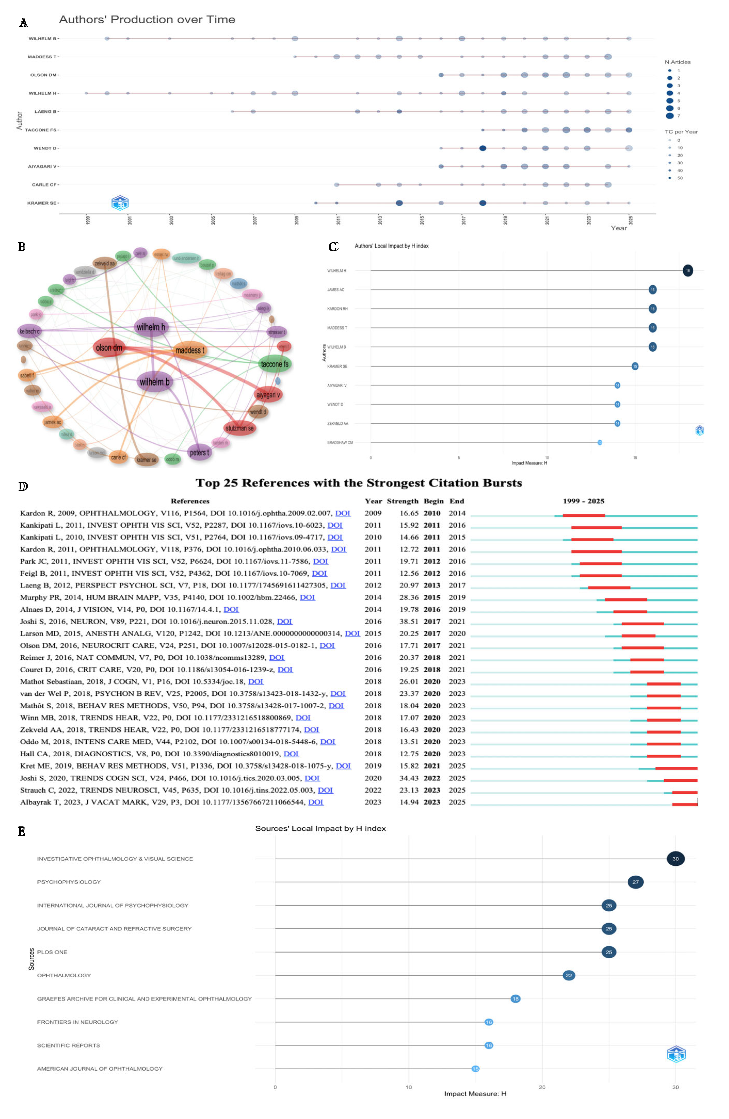 Preprints 200237 g004
