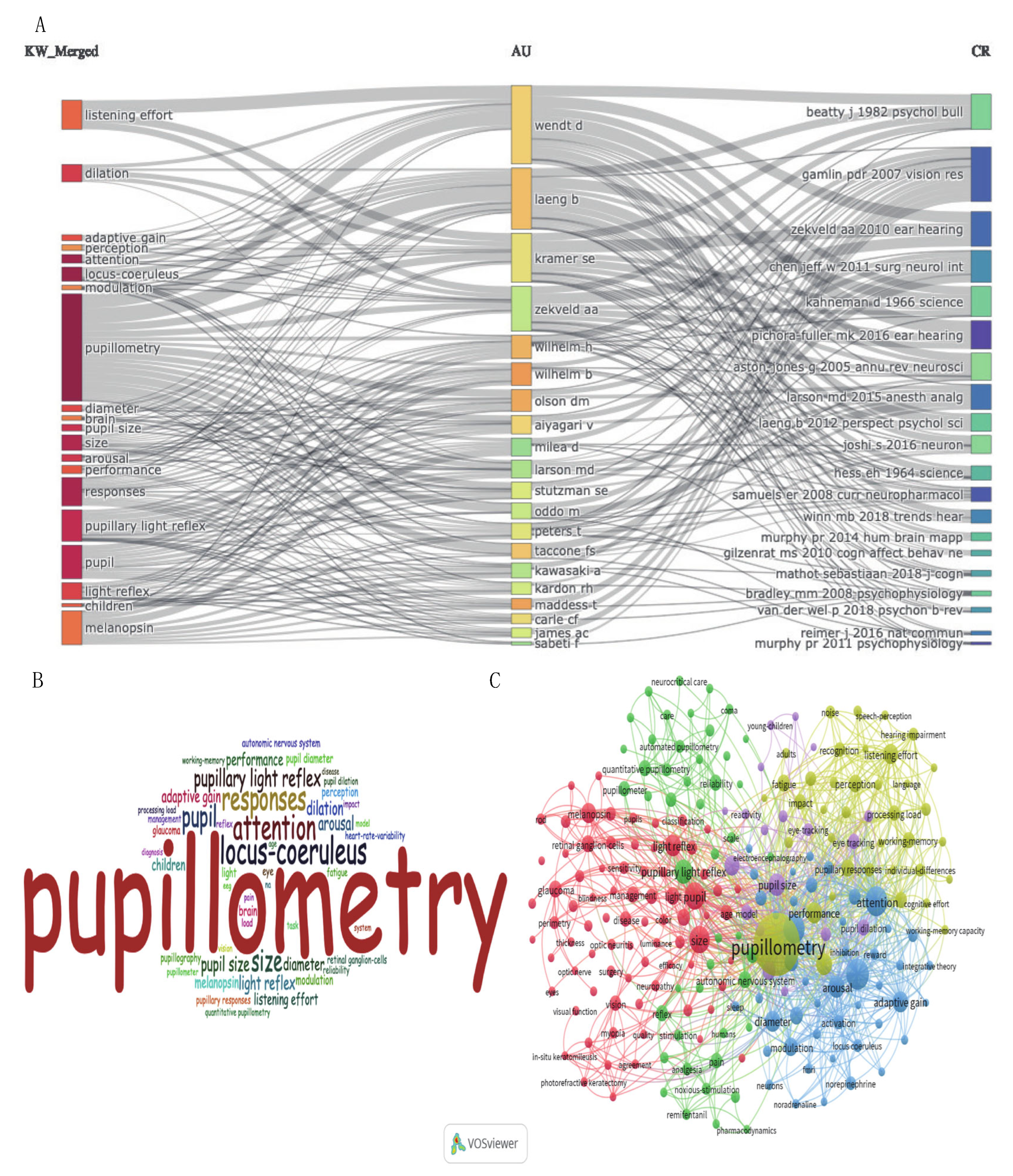 Preprints 200237 g005
