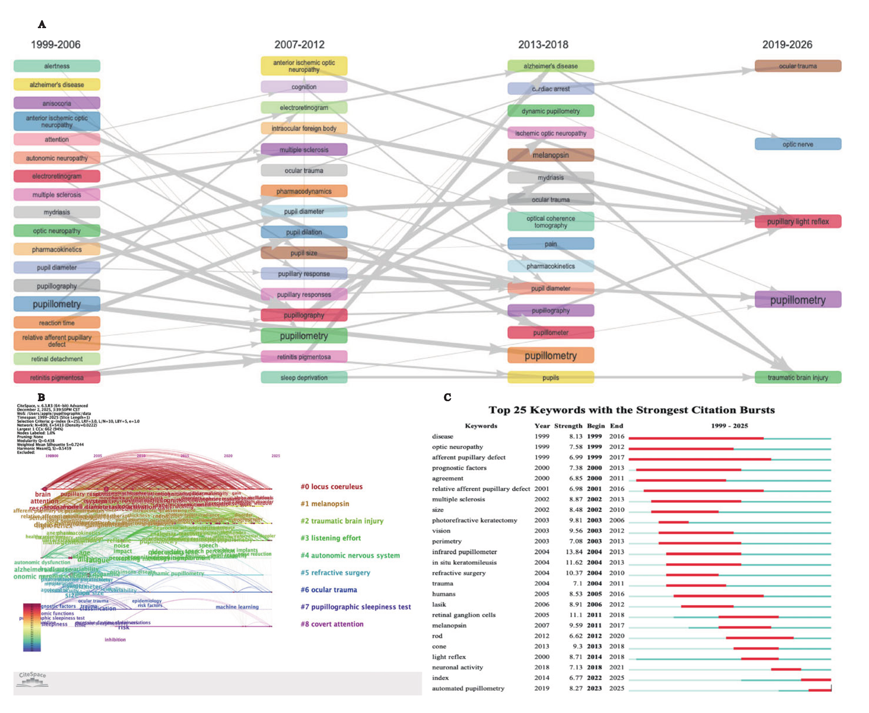 Preprints 200237 g006