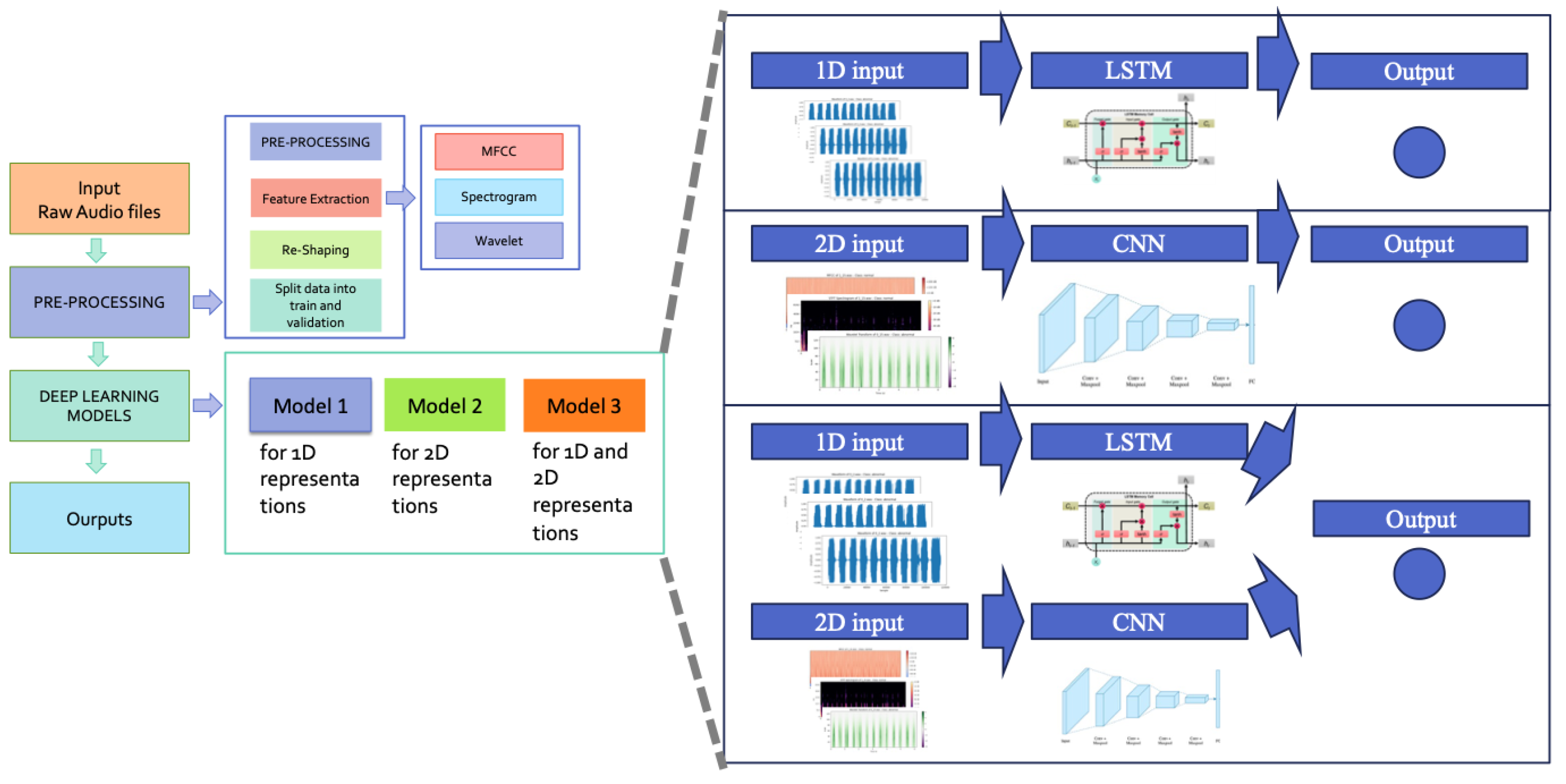 Preprints 171400 g002