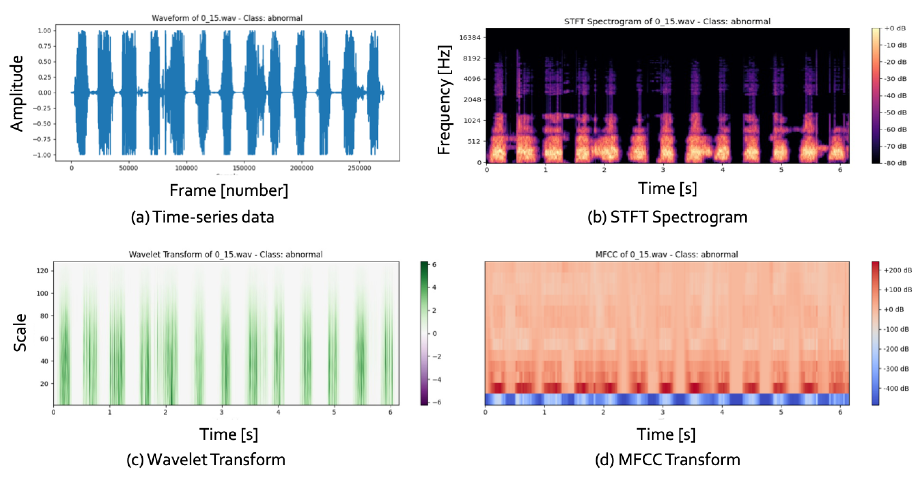 Preprints 171400 g003
